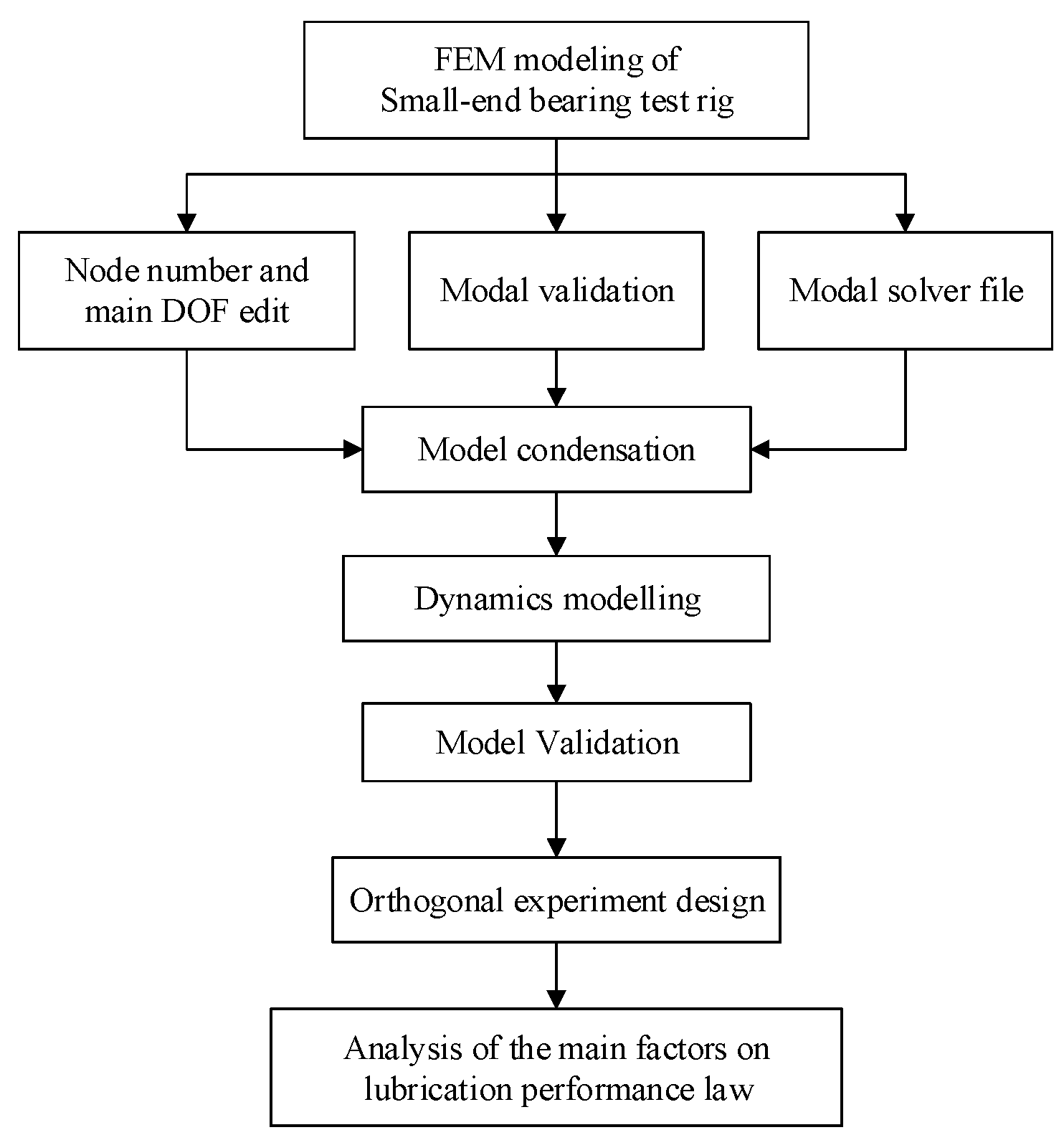 Applsci 13 03756 g006