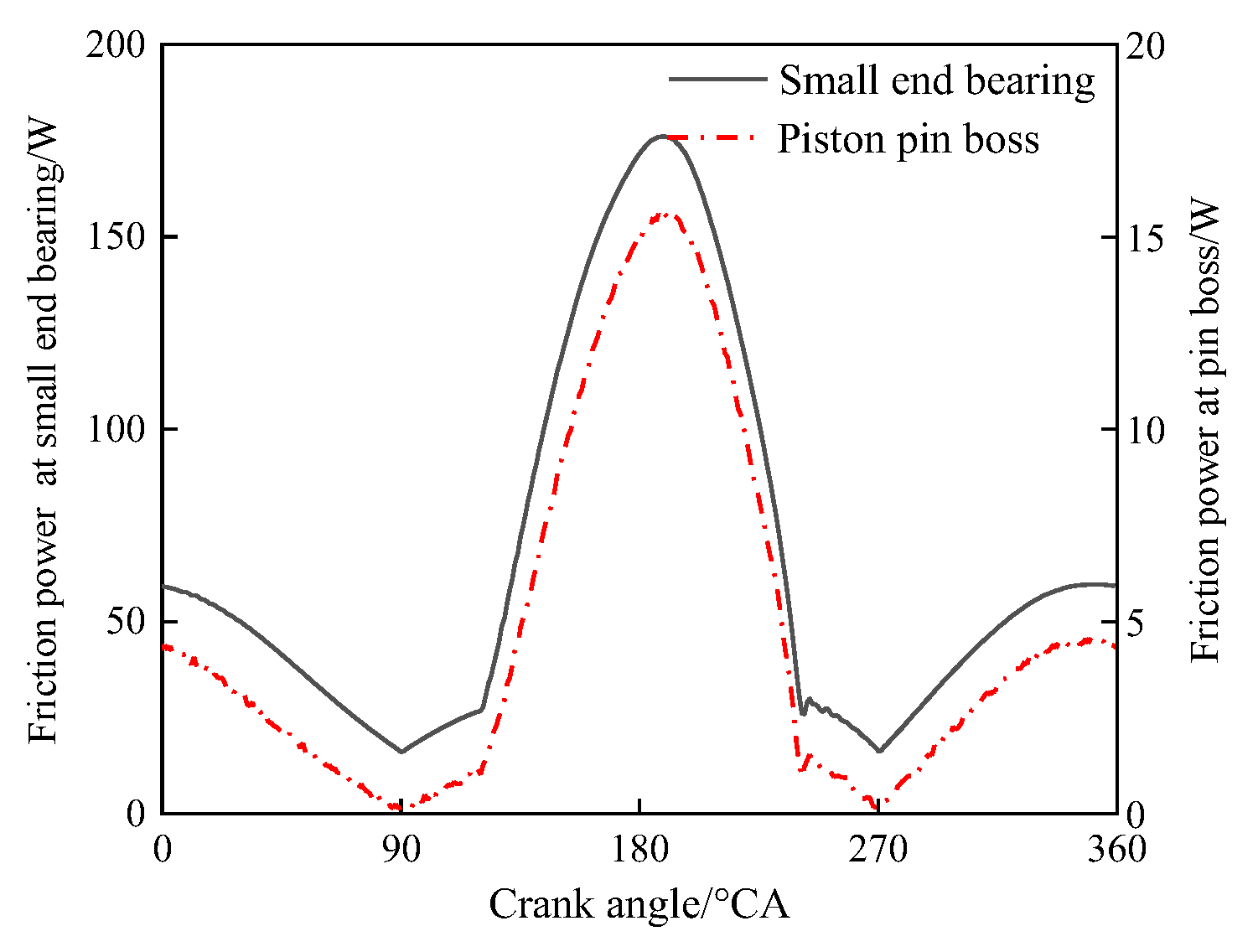 Applsci 13 03756 g008