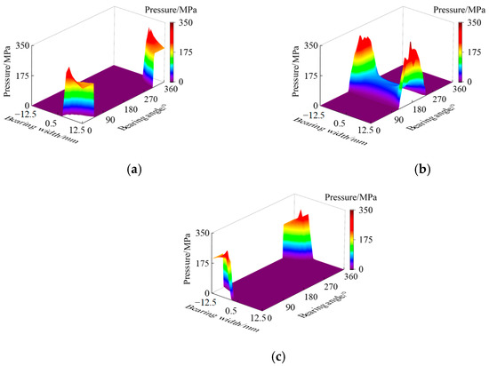 Z２ Lubrication Analysis of Small-End Bearings of Reciprocating