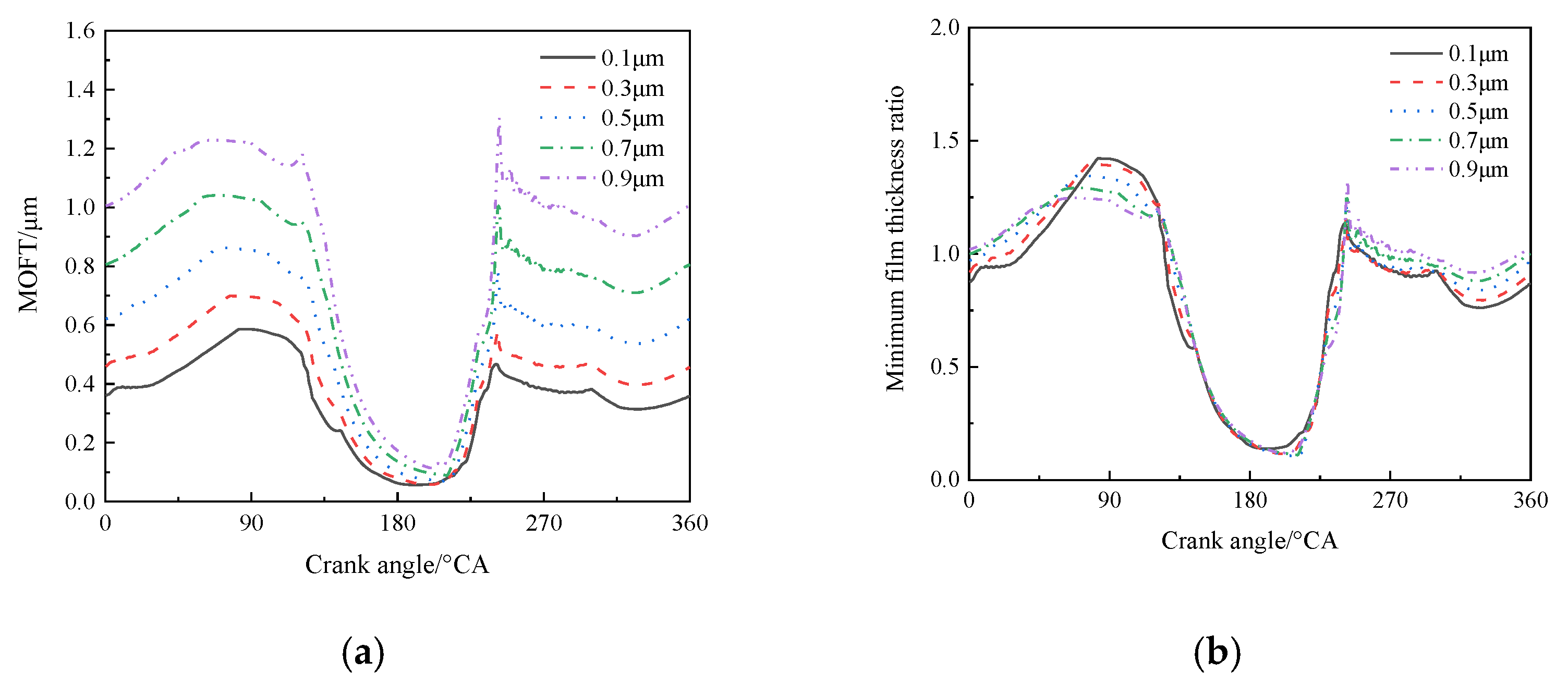 Applsci 13 03756 g015