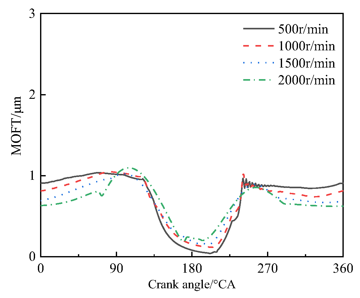 Applsci 13 03756 g018