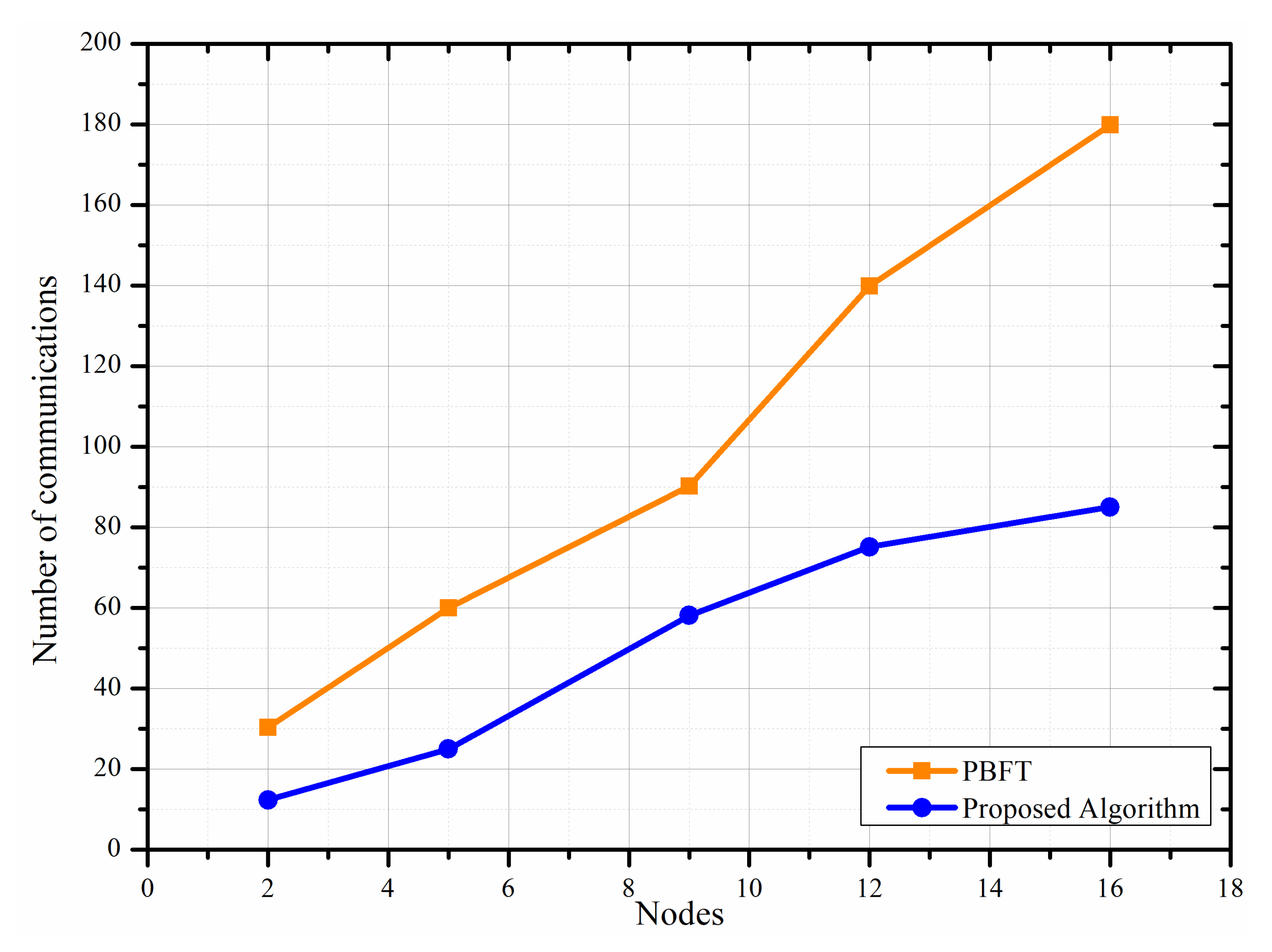 Applsci 13 03757 g010