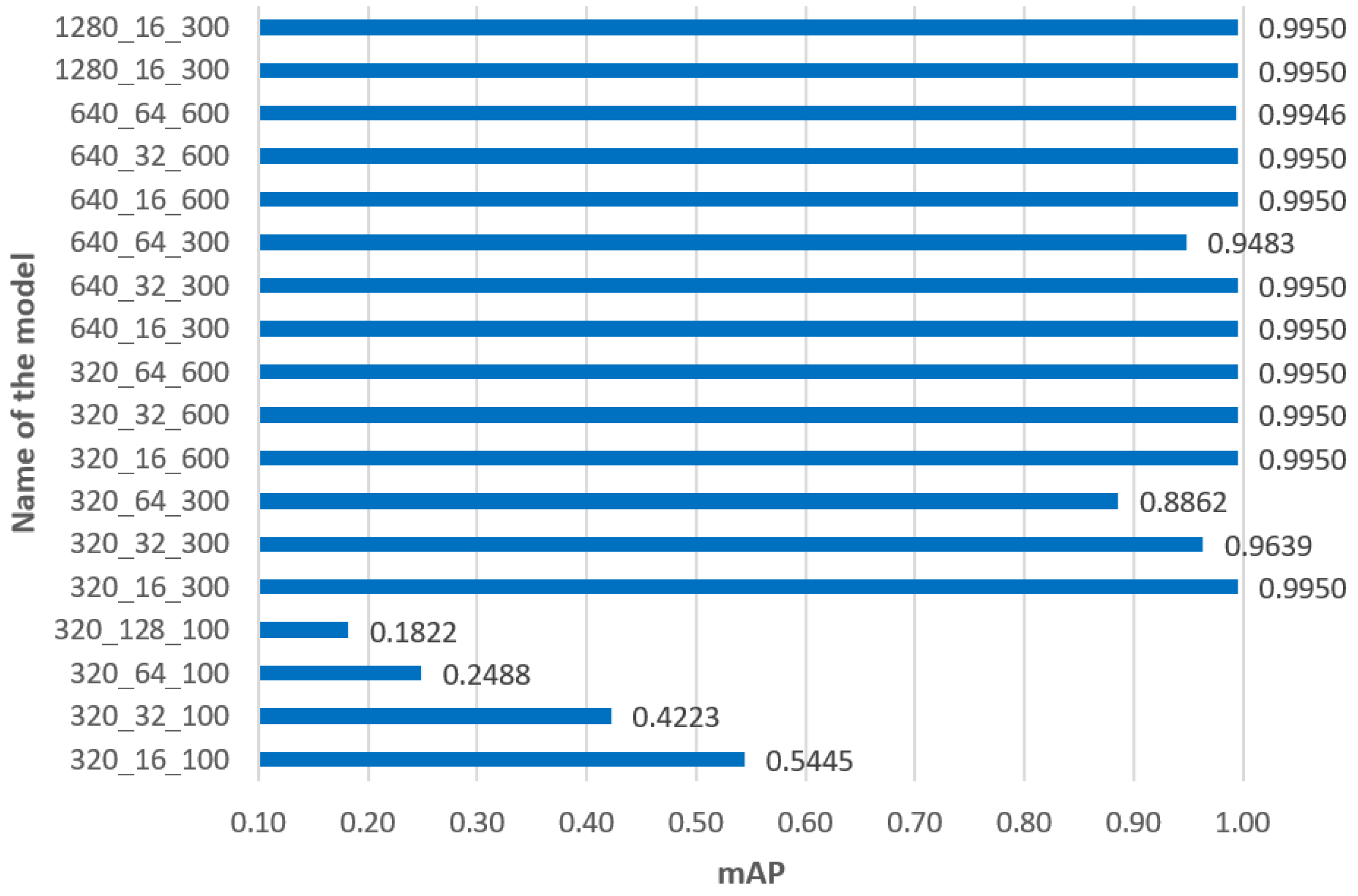 Applsci 13 03761 g007