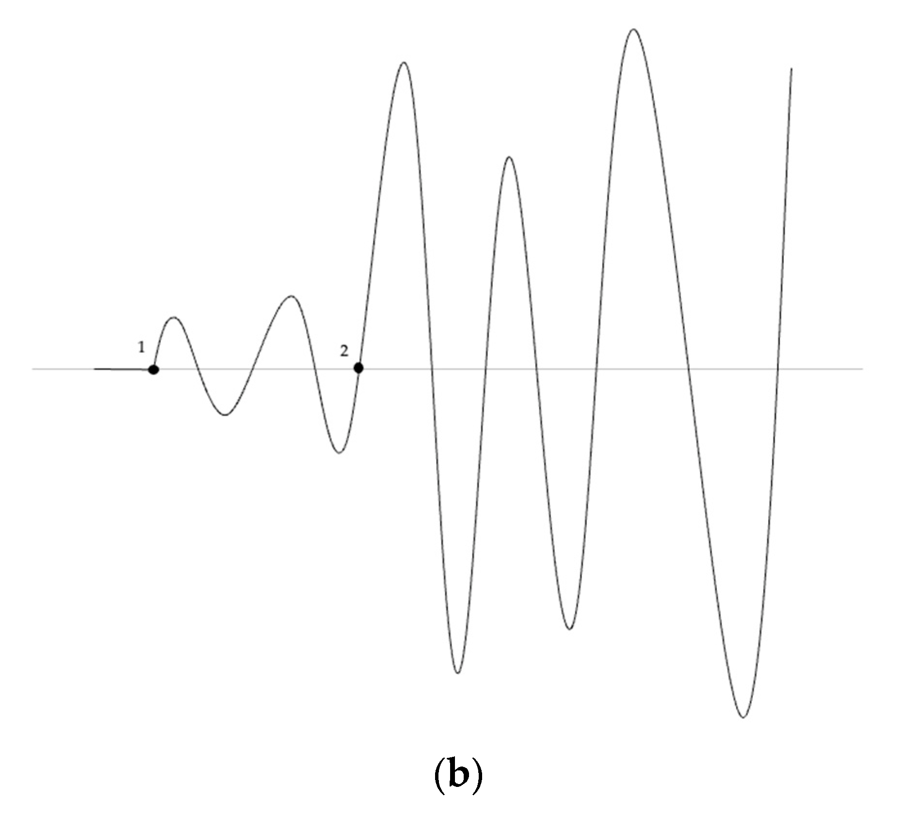 Applsci 13 03762 g001b