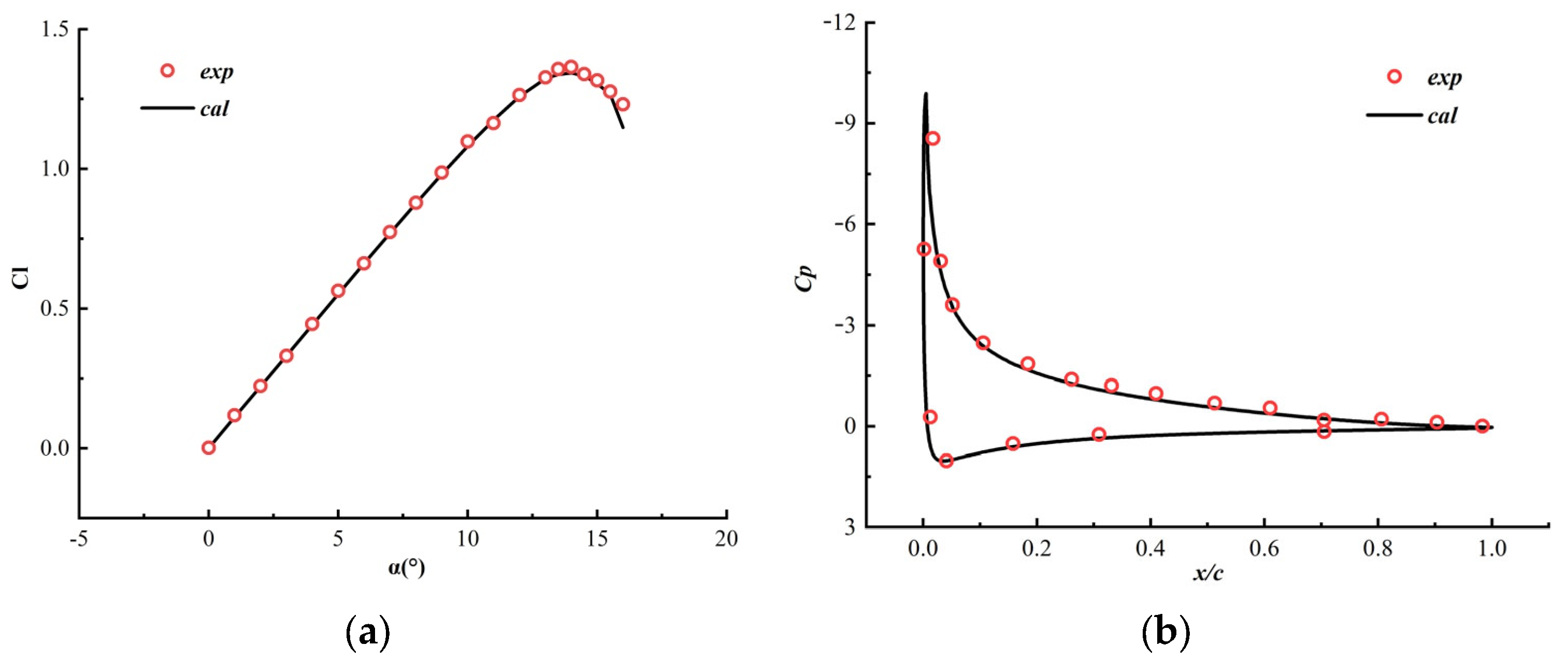 Applsci 13 03764 g005