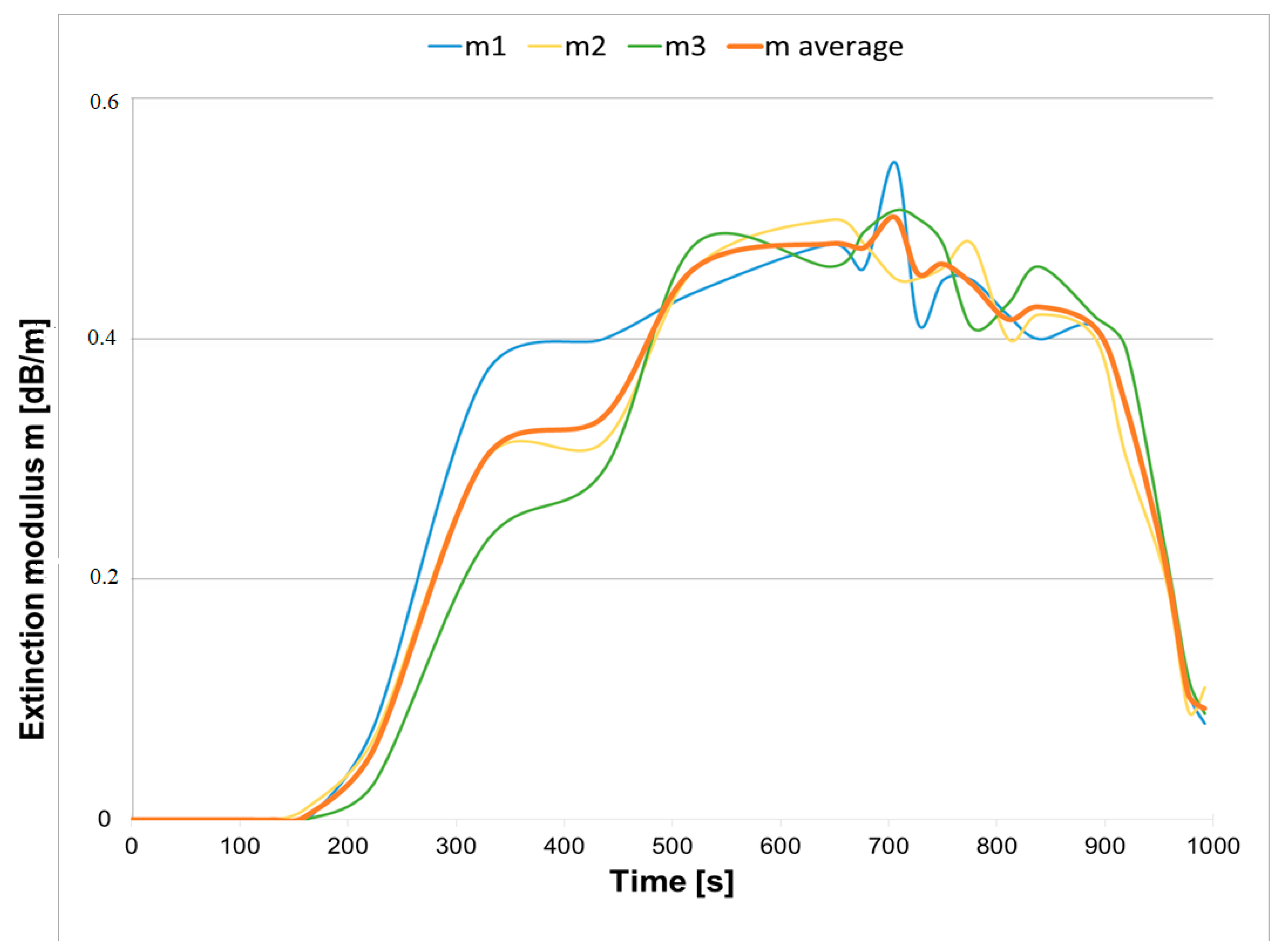 Applsci 13 03766 g002 Applsci 13 03766 g002