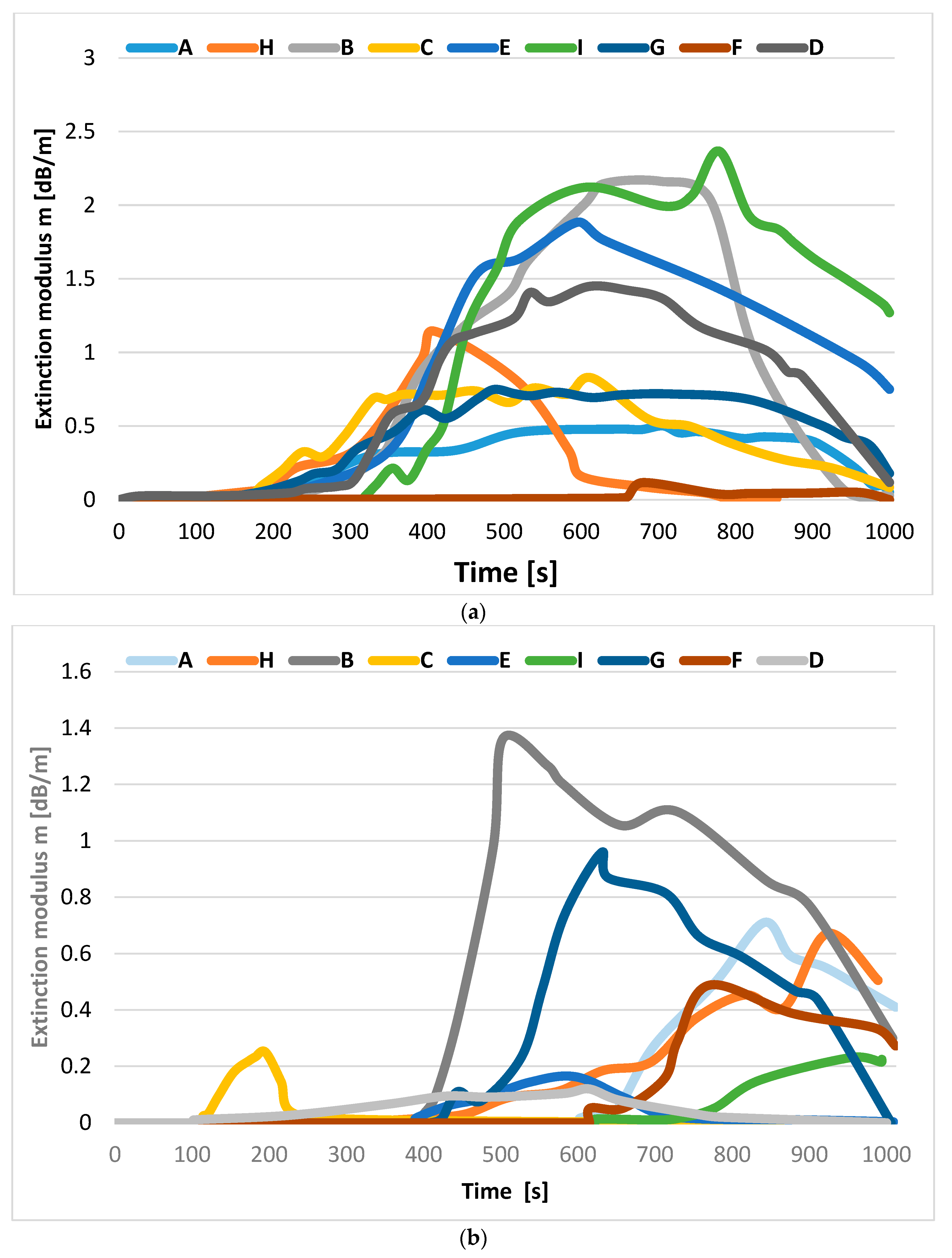 Applsci 13 03766 g003a Applsci 13 03766 g003a
