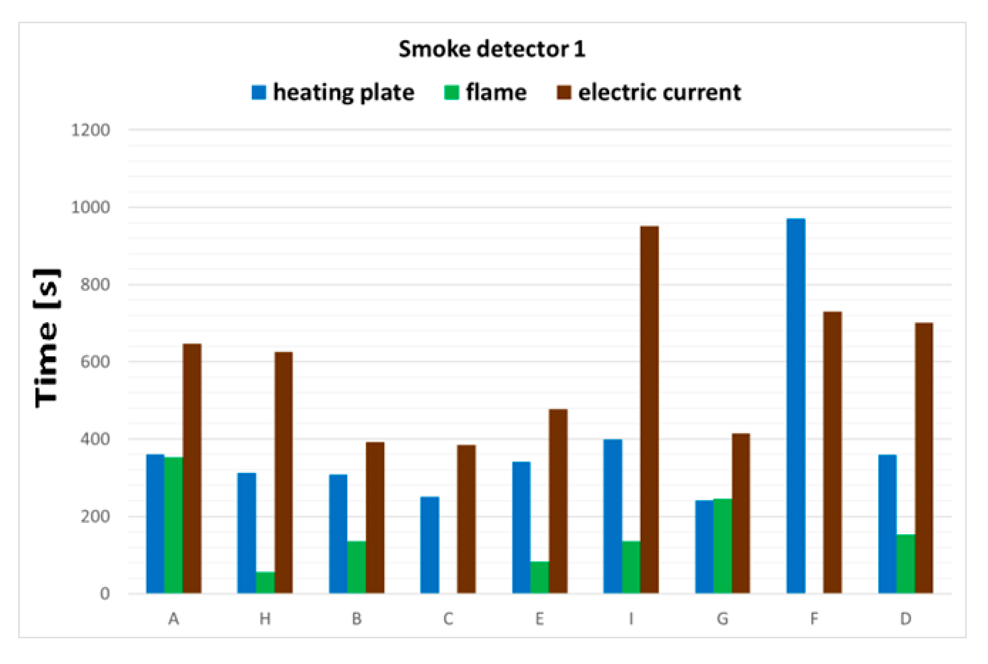 Applsci 13 03766 g005a Applsci 13 03766 g005a