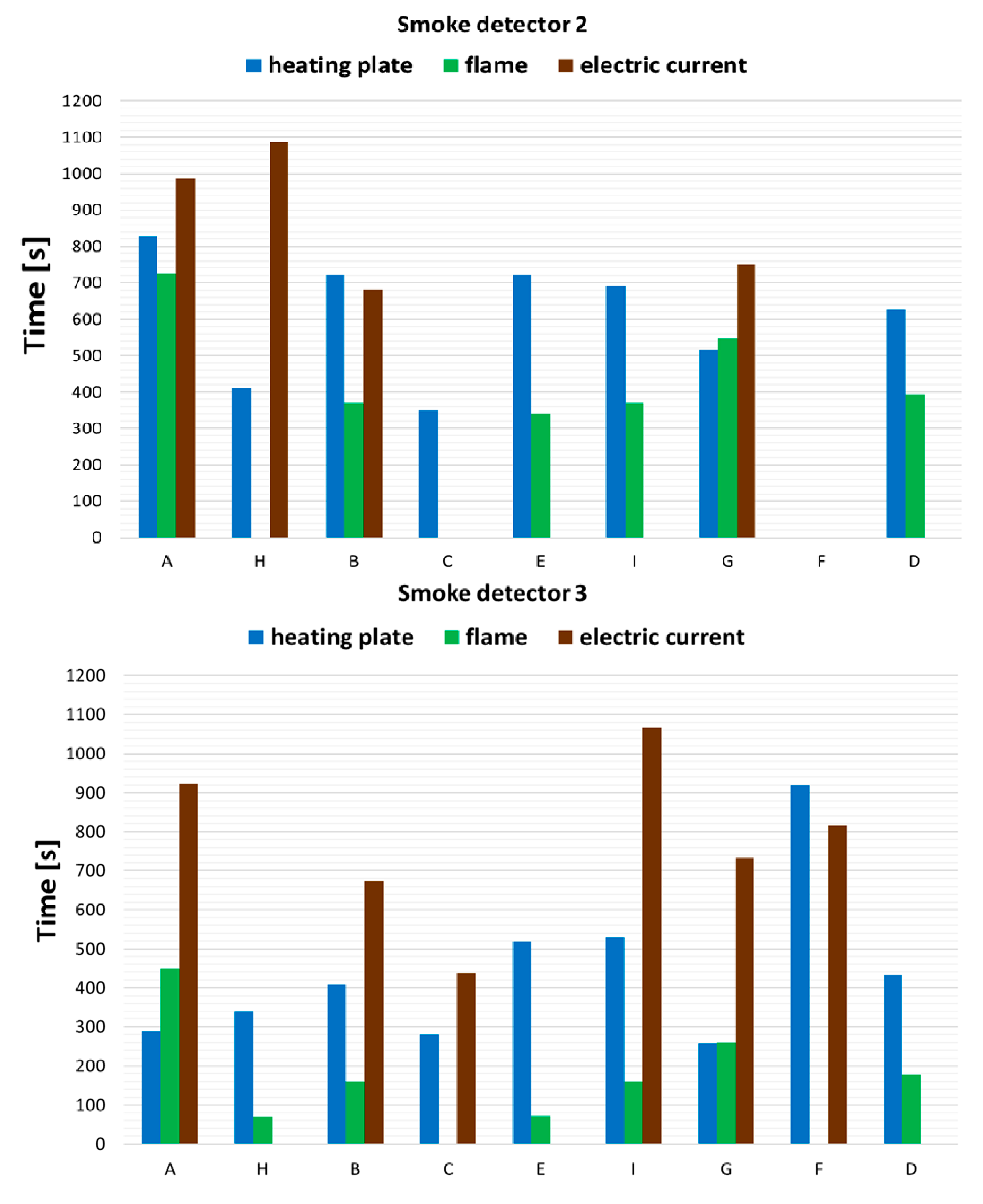Applsci 13 03766 g005b Applsci 13 03766 g005b