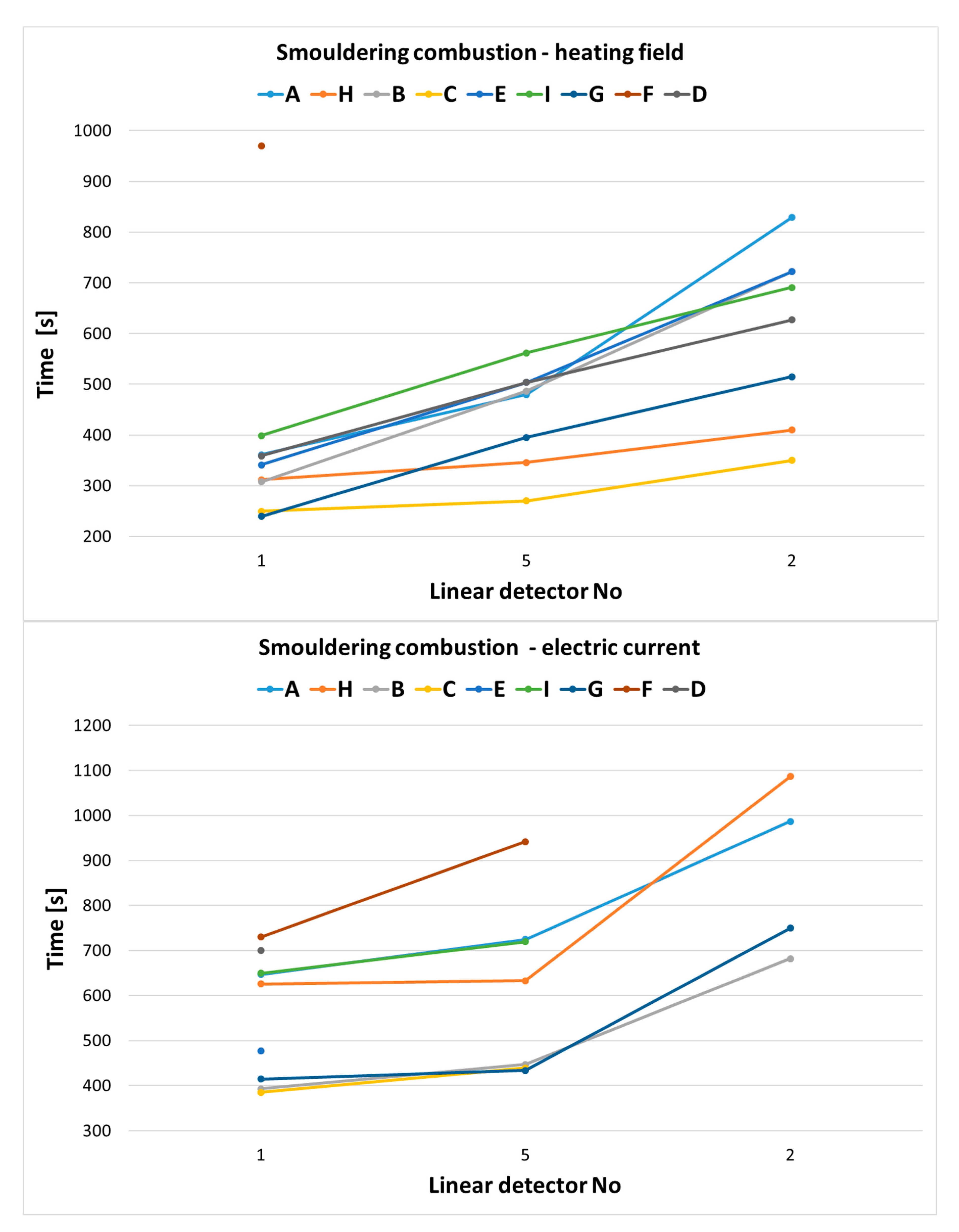 Applsci 13 03766 g006a Applsci 13 03766 g006a