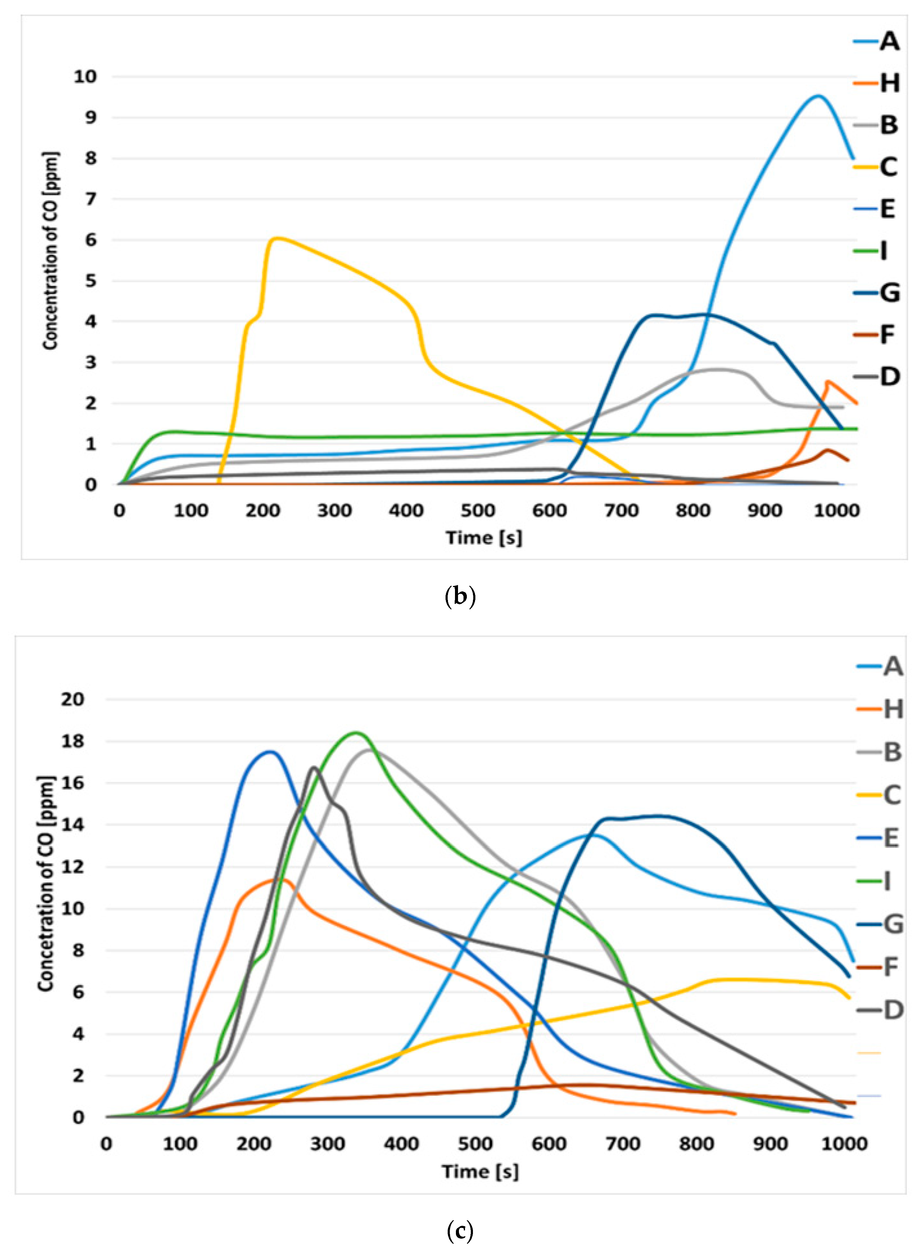 Applsci 13 03766 g007b Applsci 13 03766 g007b