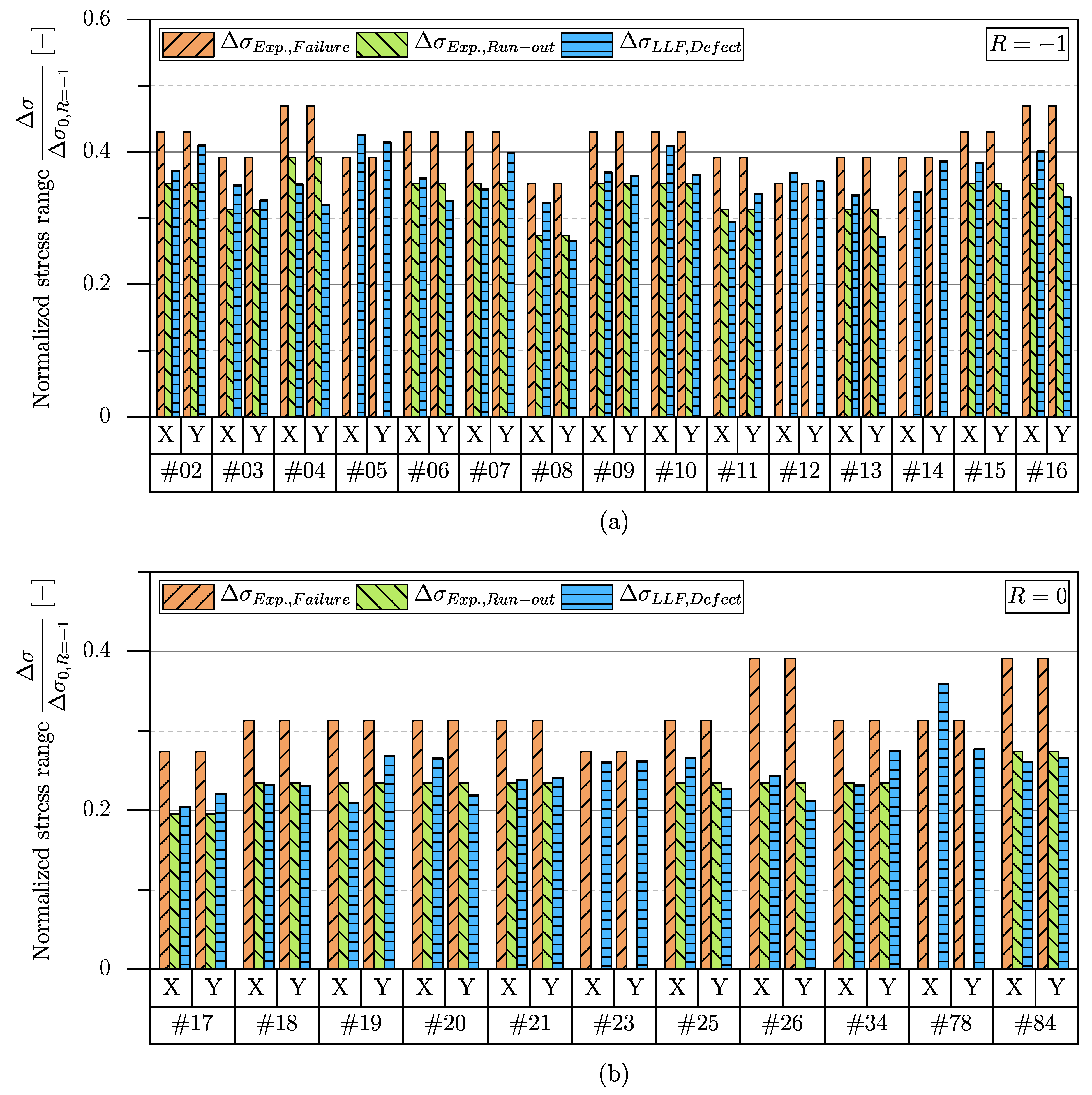 Applsci 13 03768 g012