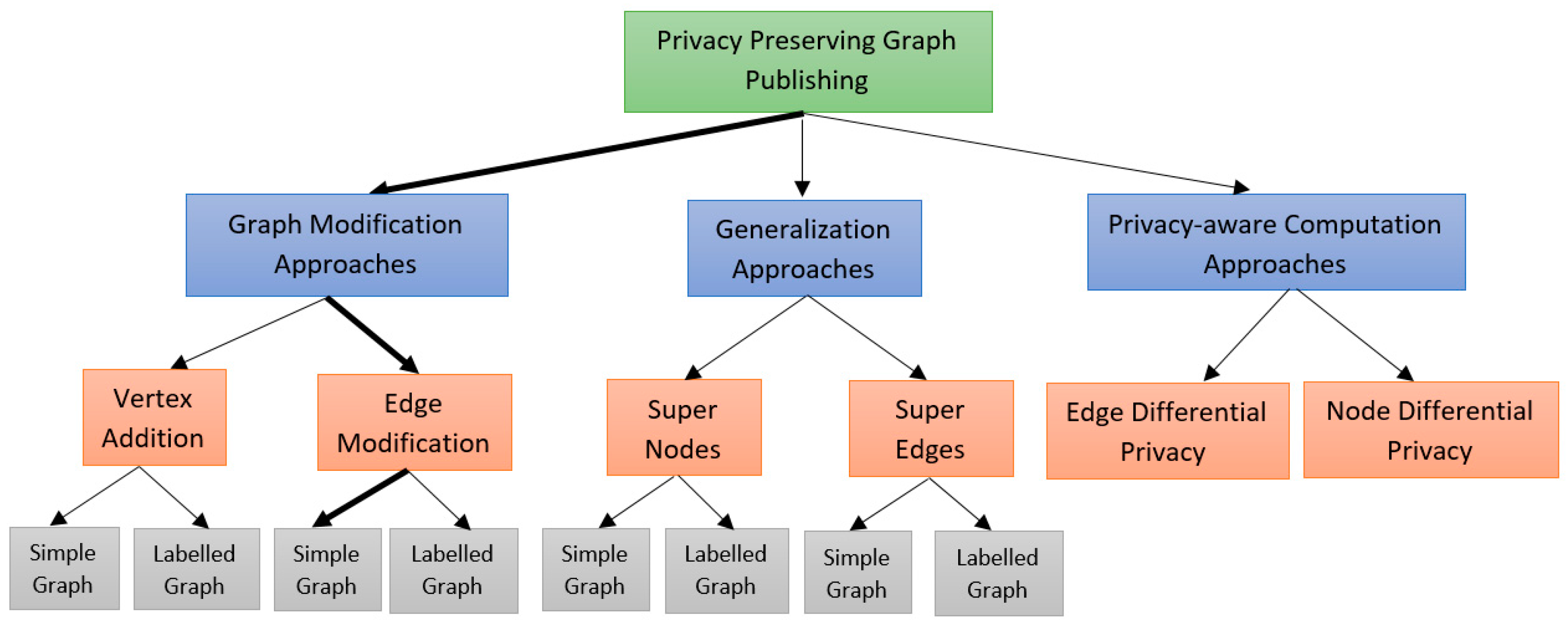 Applsci 13 03770 g001 Applsci 13 03770 g001