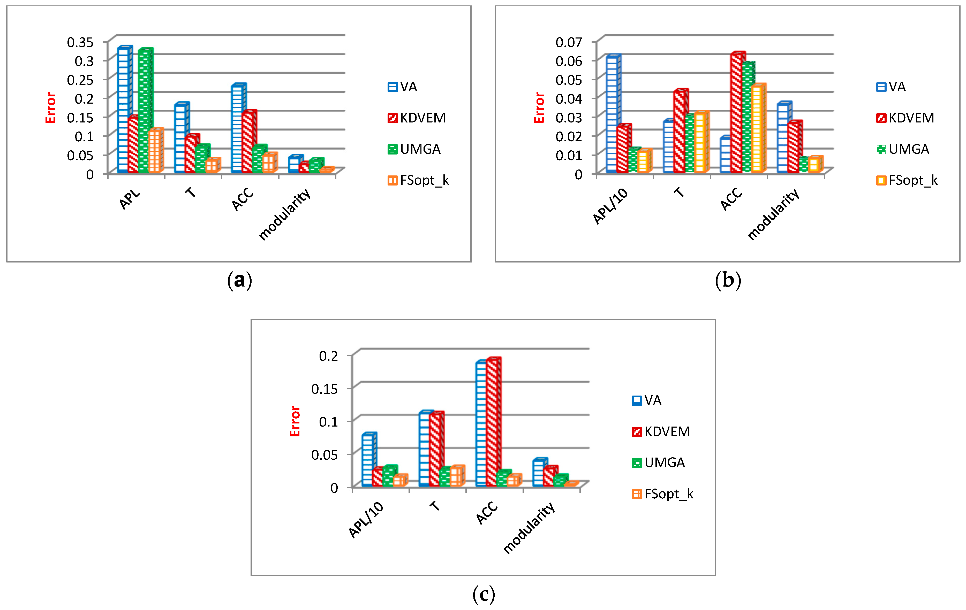 Applsci 13 03770 g008 Applsci 13 03770 g008