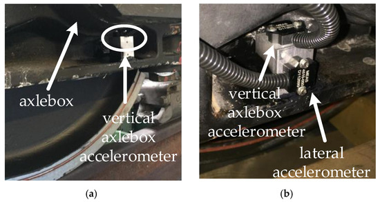 A Methodology for Continuous Monitoring of Rail Corrugation on Subway ...