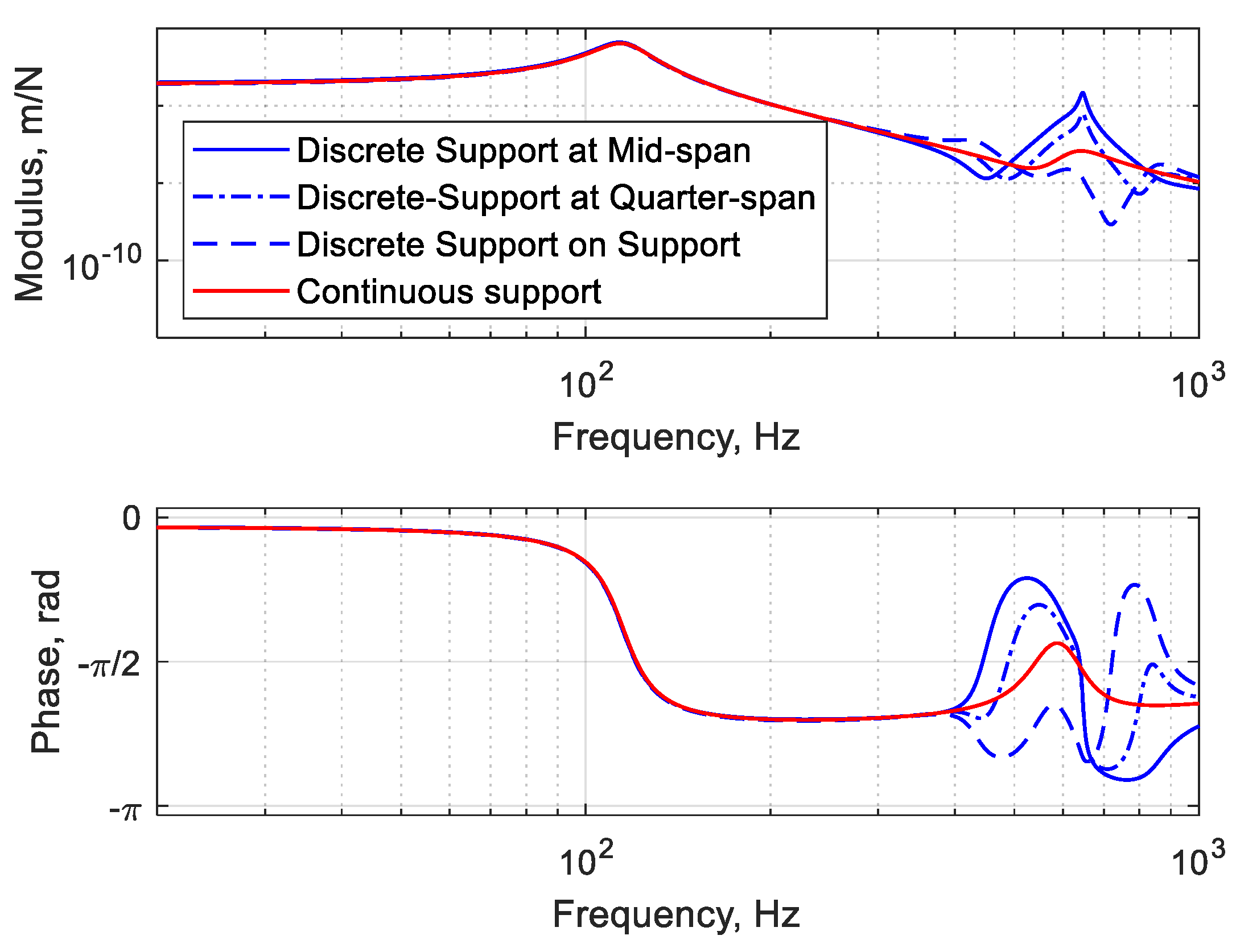 Applsci 13 03773 g006 Applsci 13 03773 g006