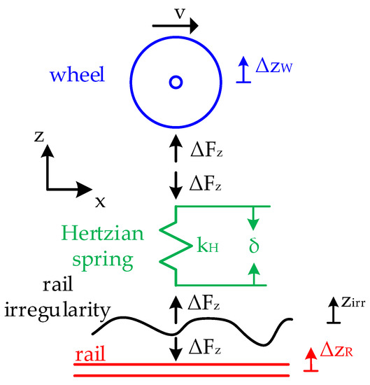 A Methodology for Continuous Monitoring of Rail Corrugation on Subway ...