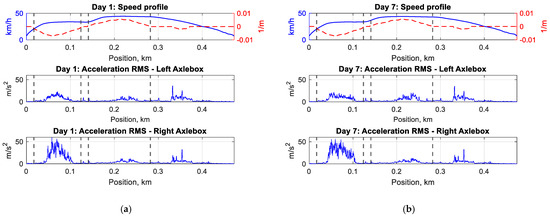 A Methodology for Continuous Monitoring of Rail Corrugation on Subway ...