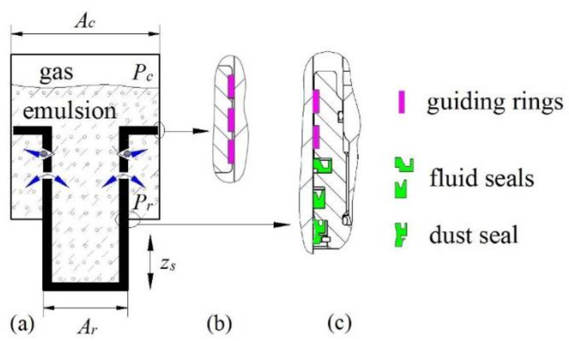 Temperature- and Frequency-Dependent Nonlinearities of an