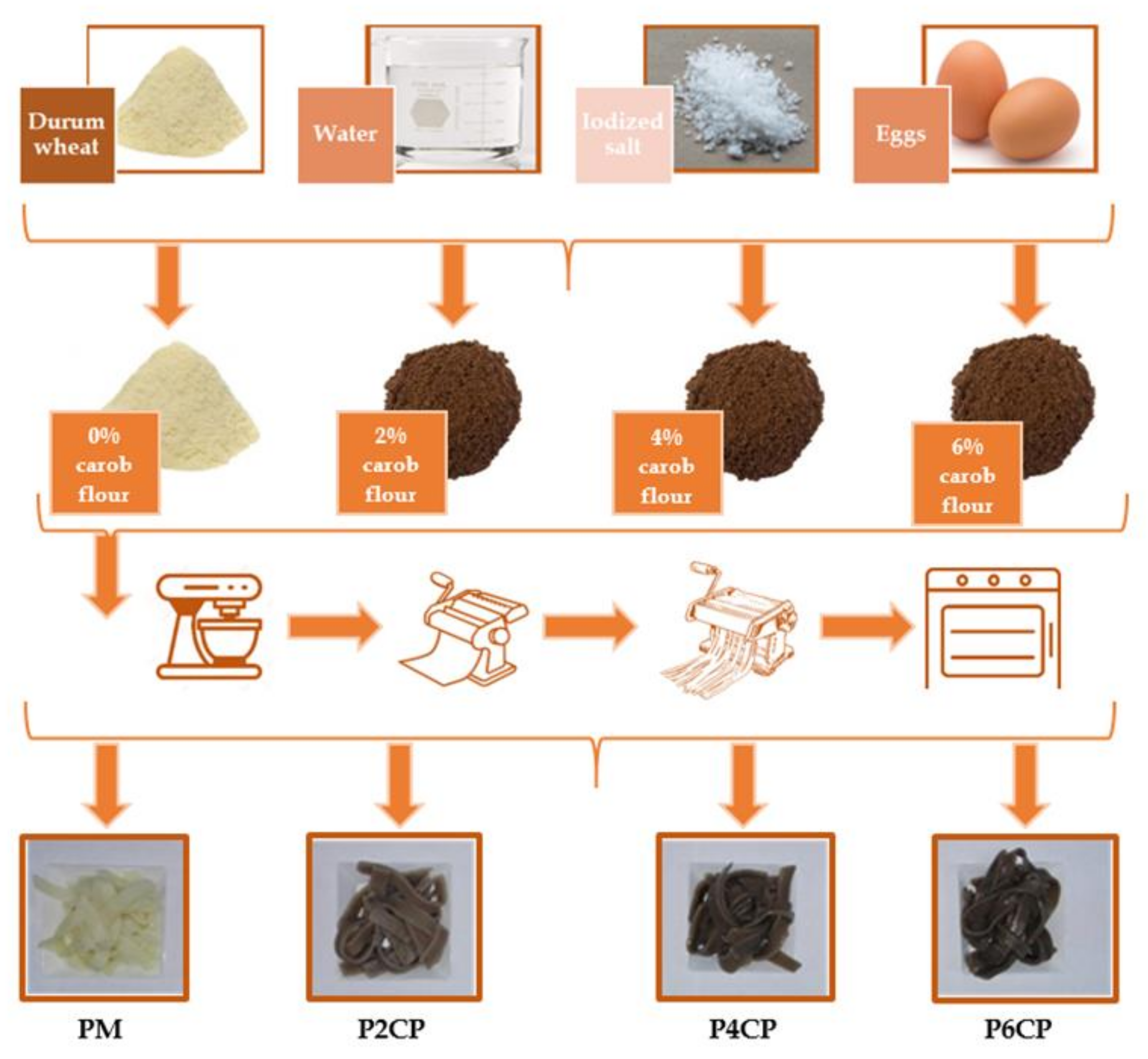 Applsci 13 03788 g001 Applsci 13 03788 g001