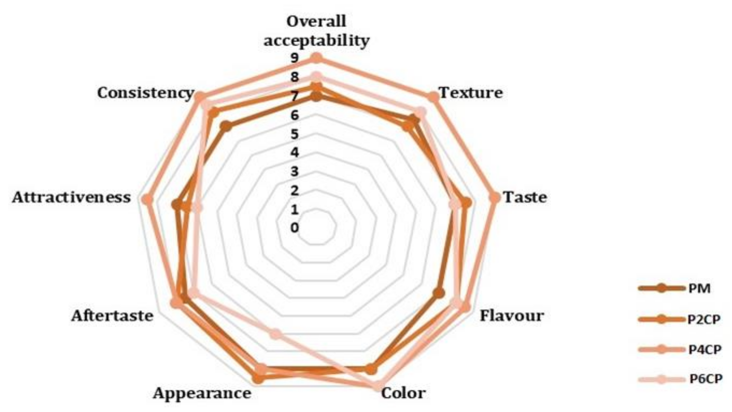 Applsci 13 03788 g004 Applsci 13 03788 g004