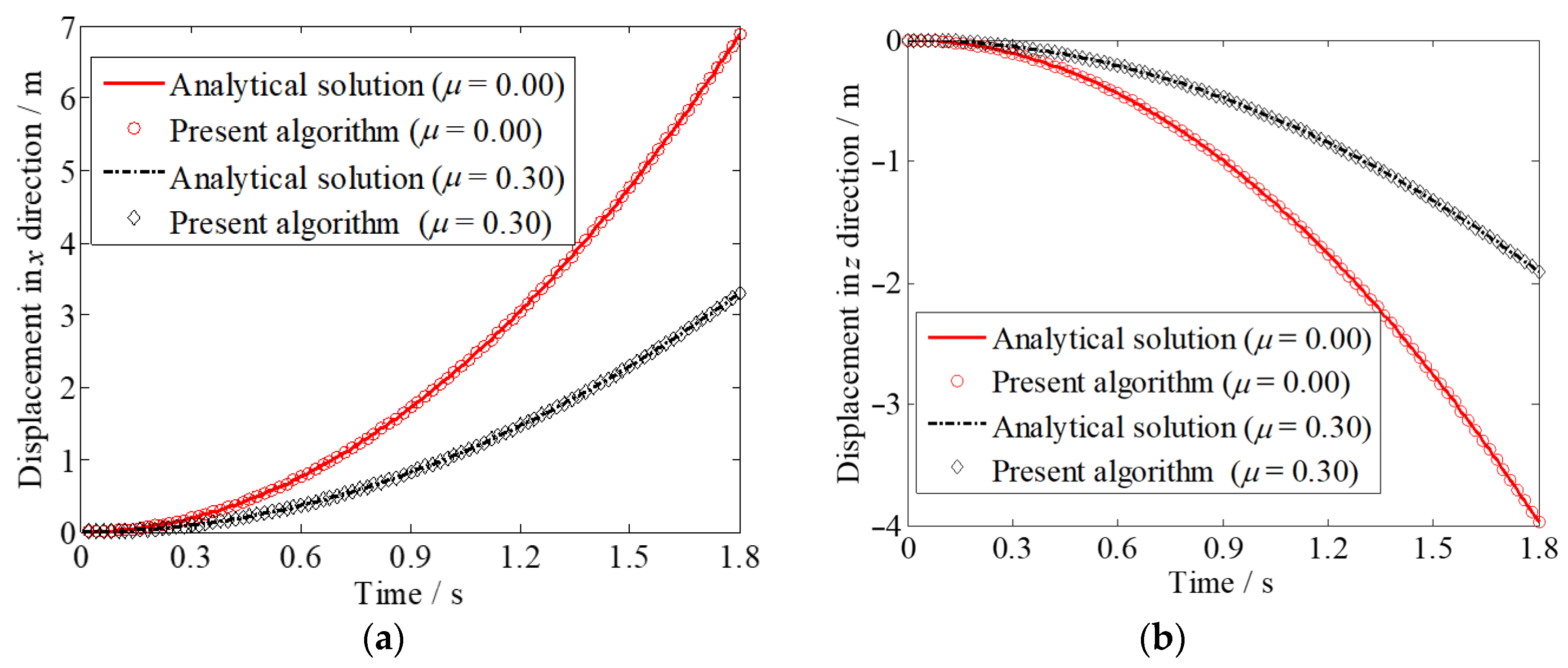 Applsci 13 03790 g006