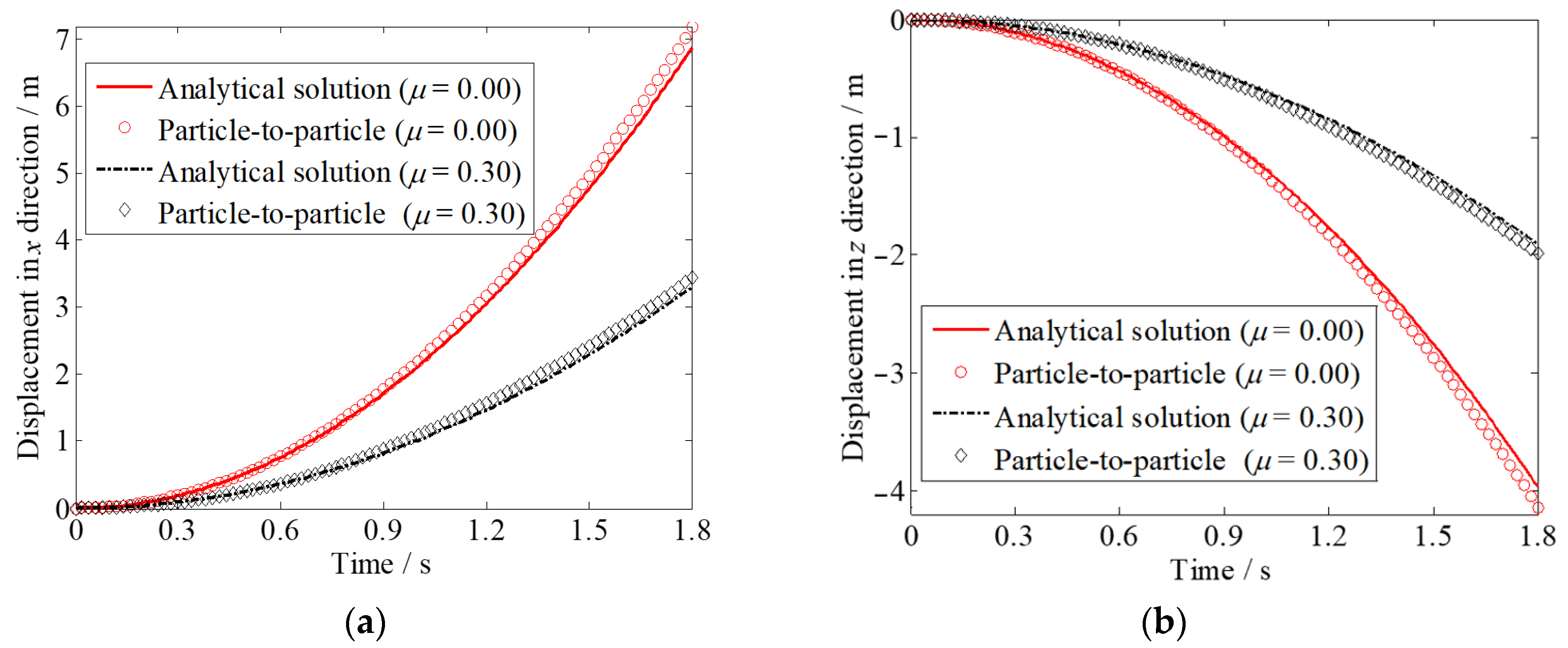 Applsci 13 03790 g008