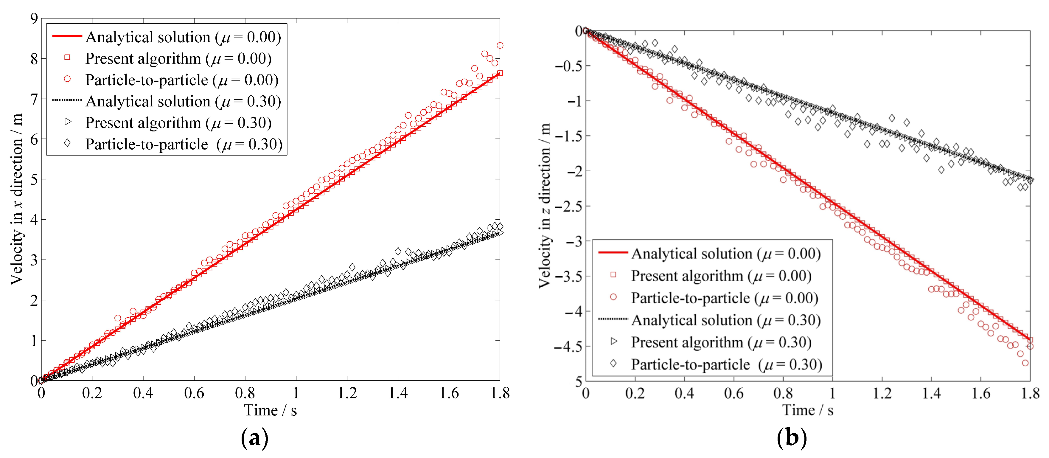 Applsci 13 03790 g009