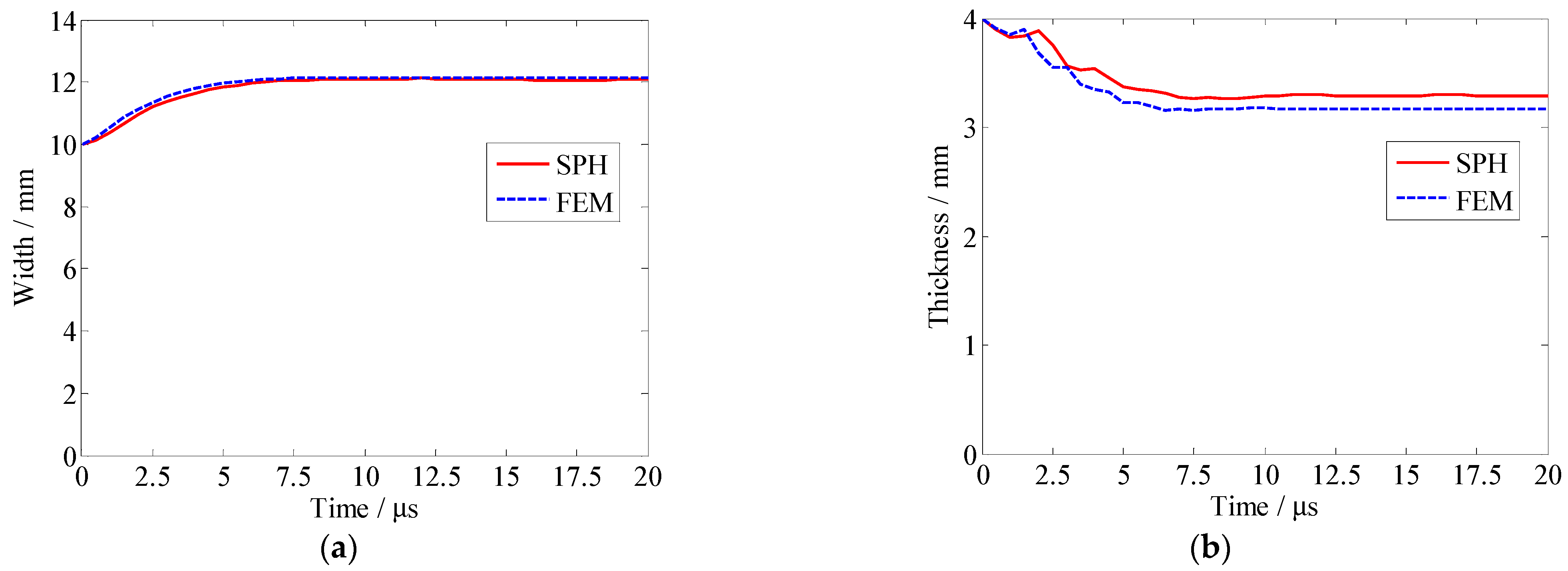 Applsci 13 03790 g012
