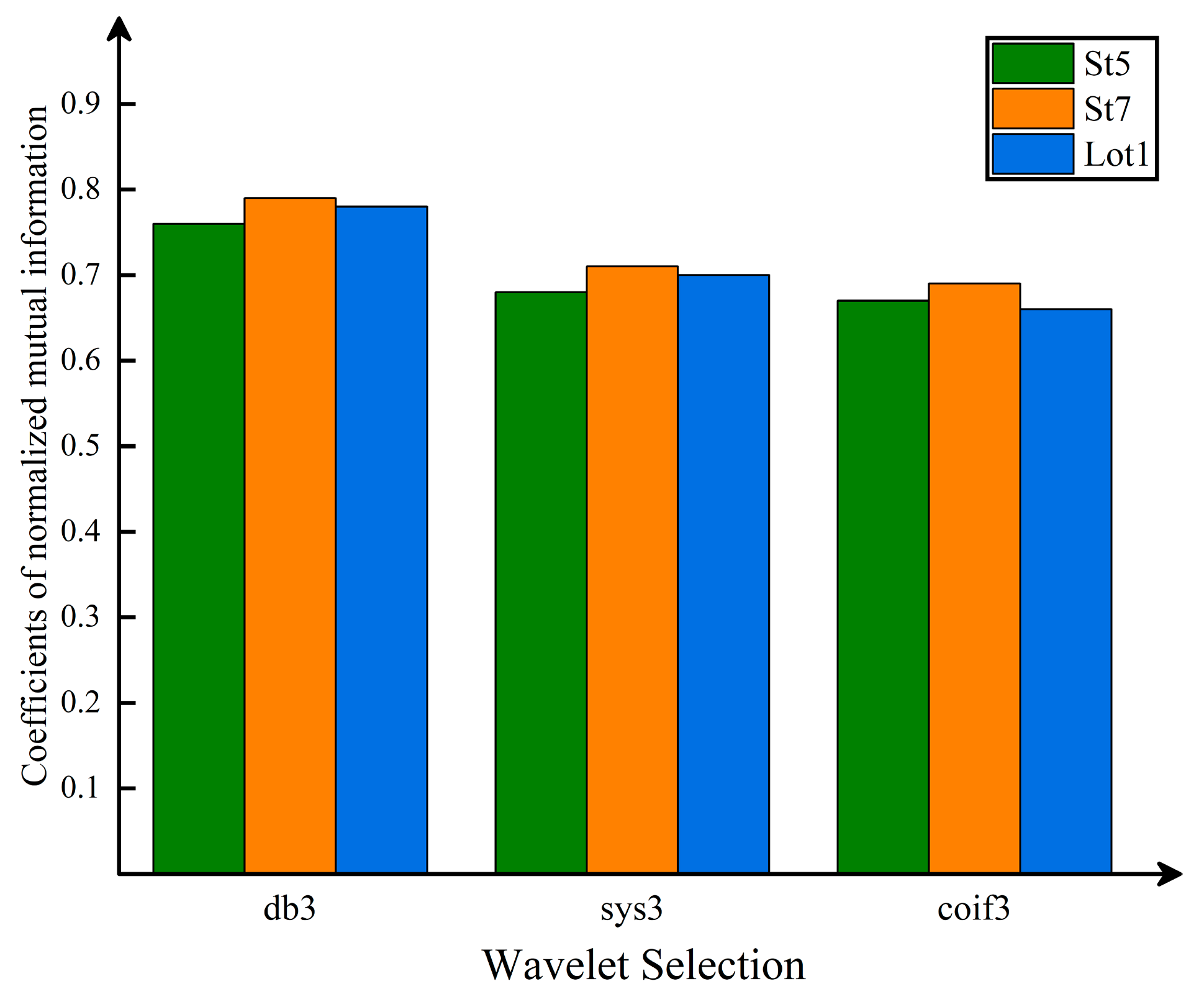 Applsci 13 03791 g005