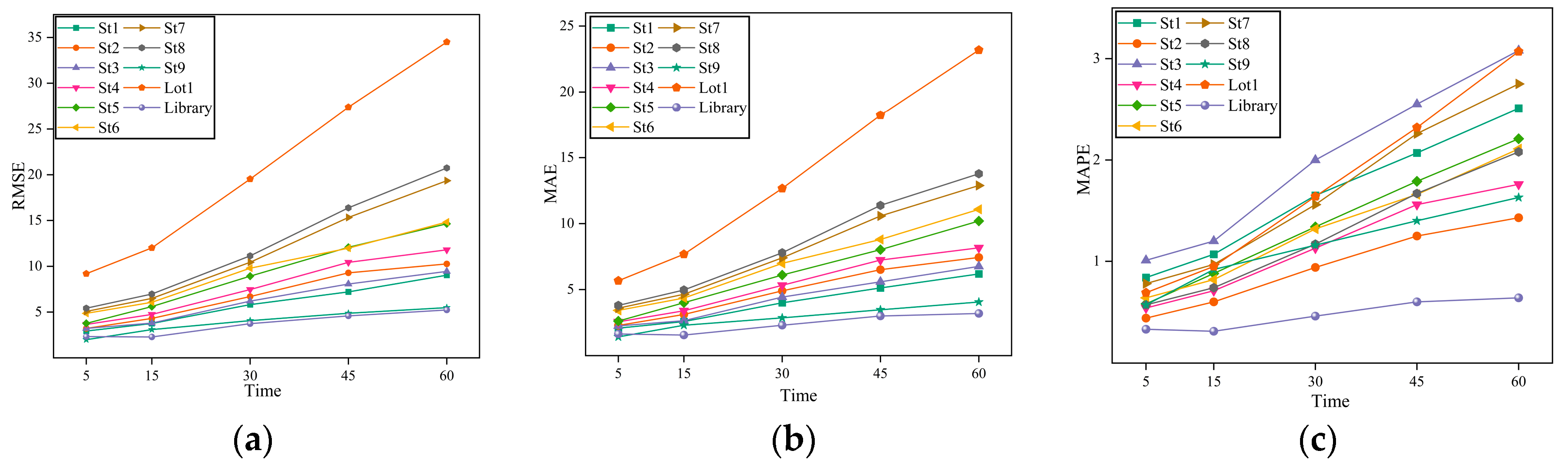 Applsci 13 03791 g010