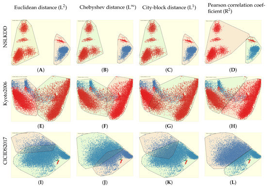 Multi-Resolution Analysis with Visualization to Determine Network ...