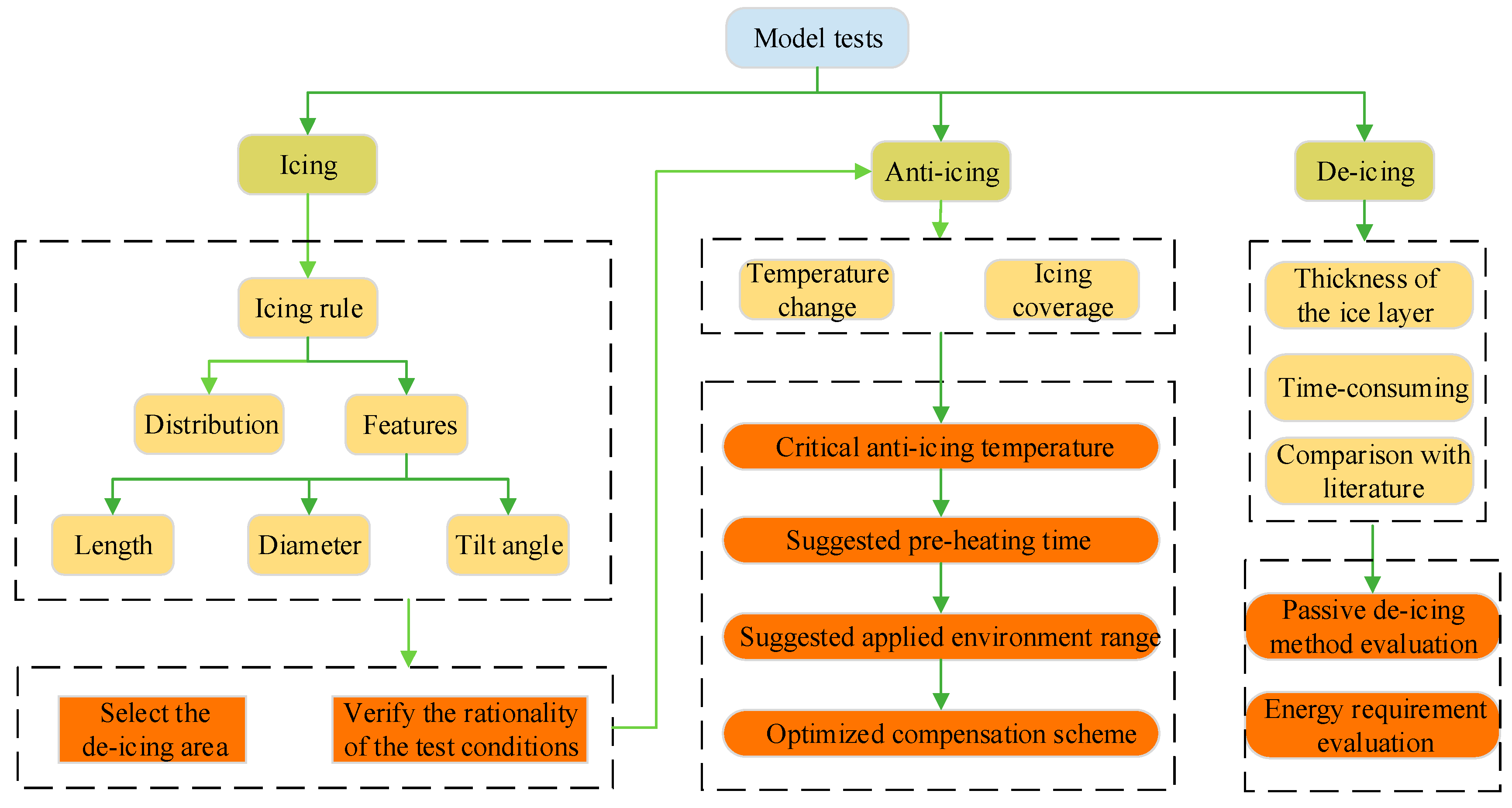 Applsci 13 03793 g002 Applsci 13 03793 g002
