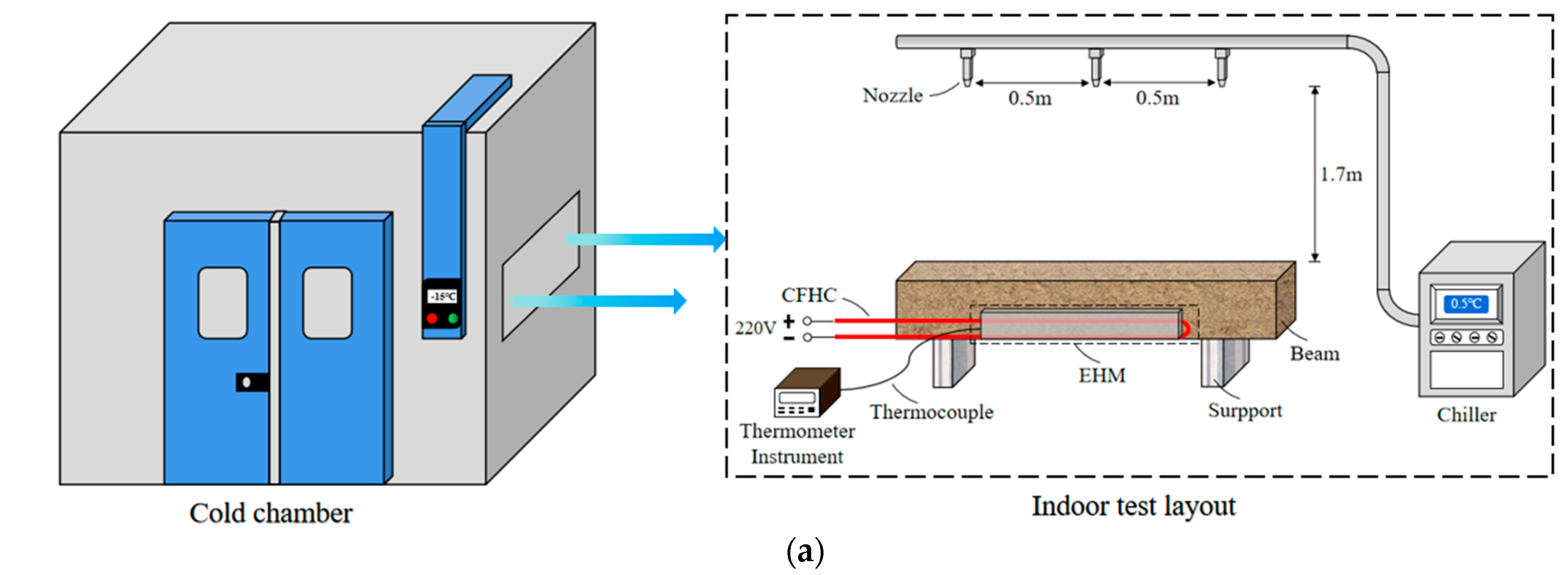 Applsci 13 03793 g003a Applsci 13 03793 g003a