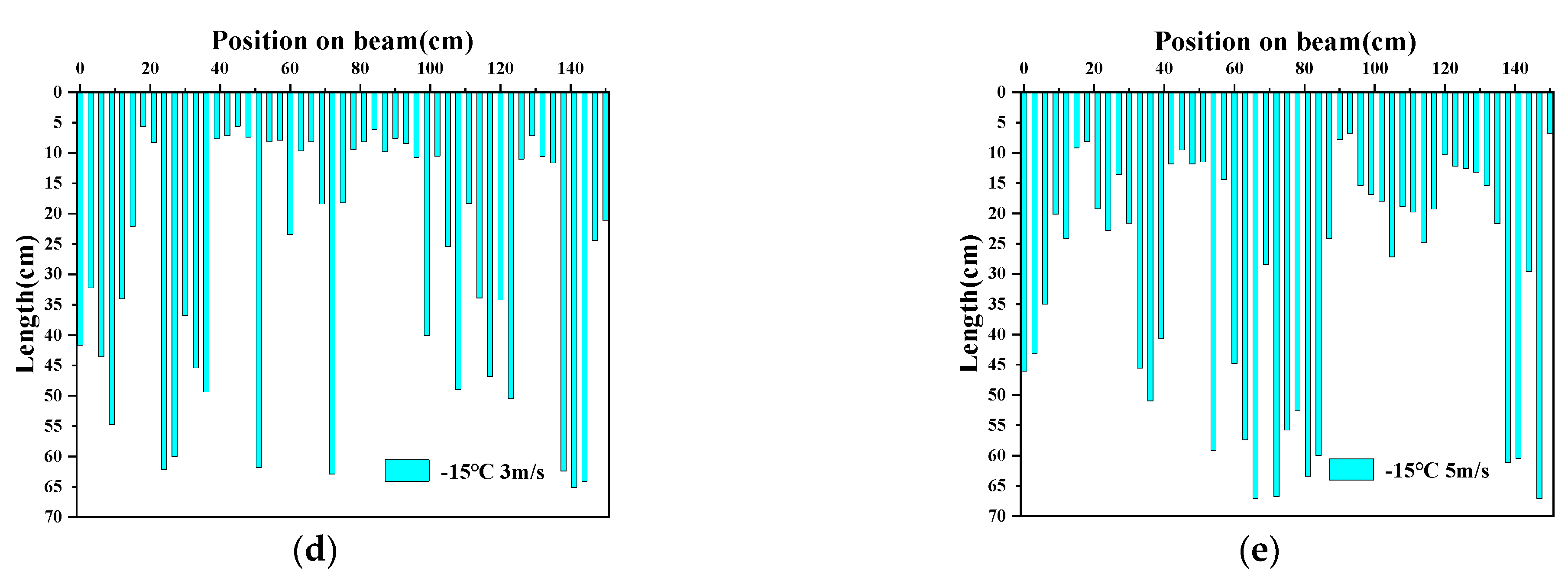 Applsci 13 03793 g010b Applsci 13 03793 g010b