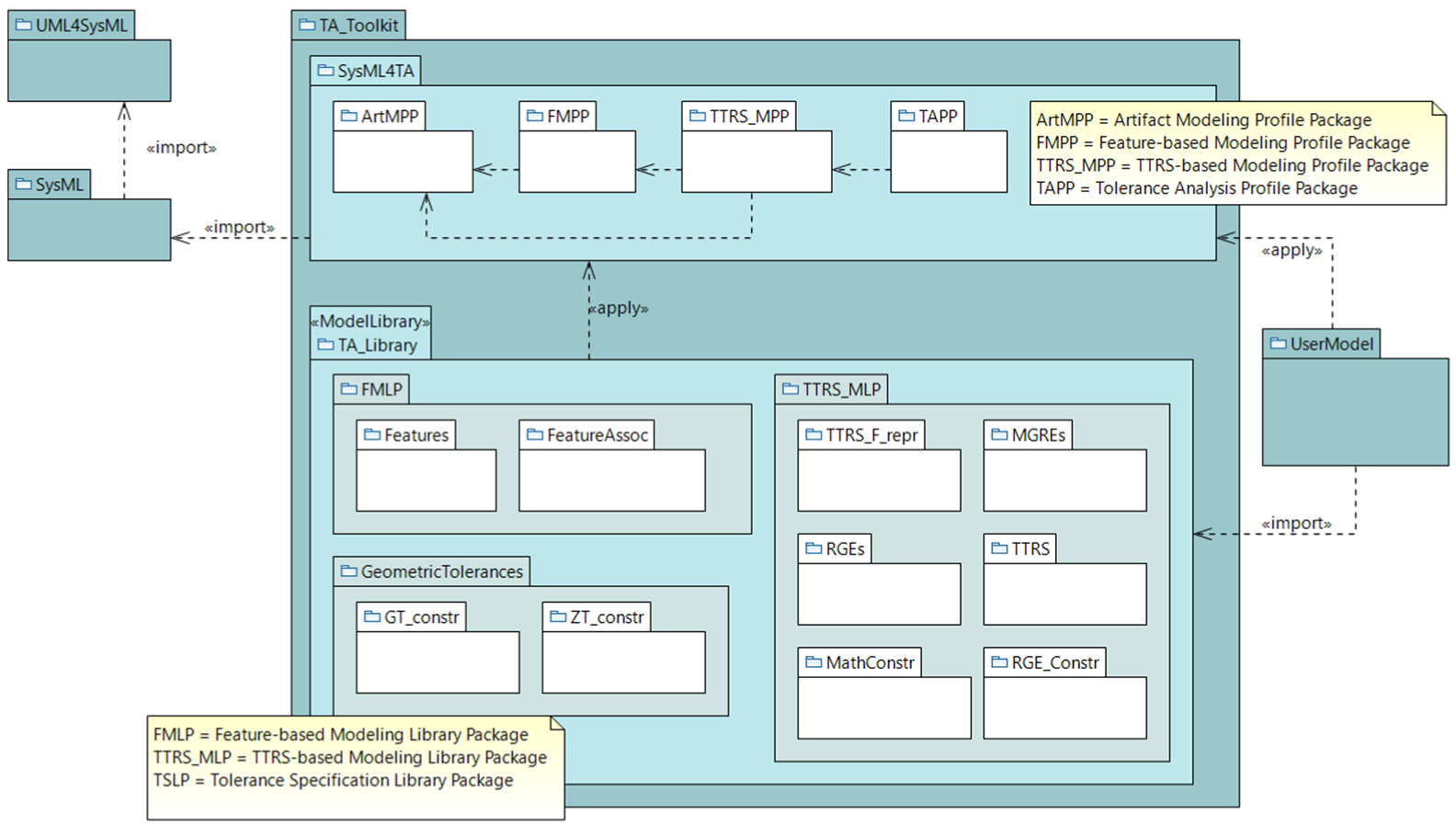 Applsci 13 03794 g003