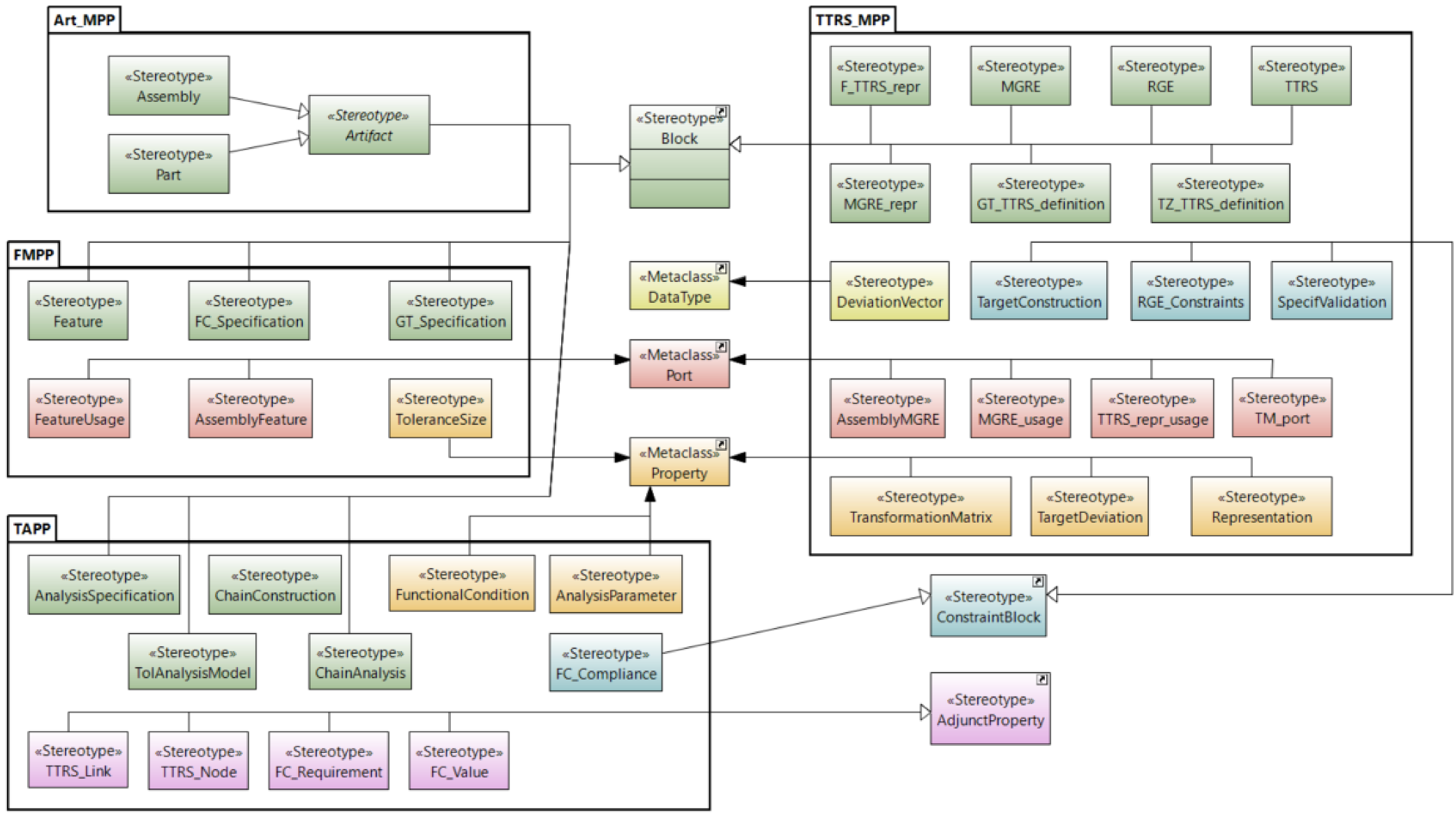 Applsci 13 03794 g004