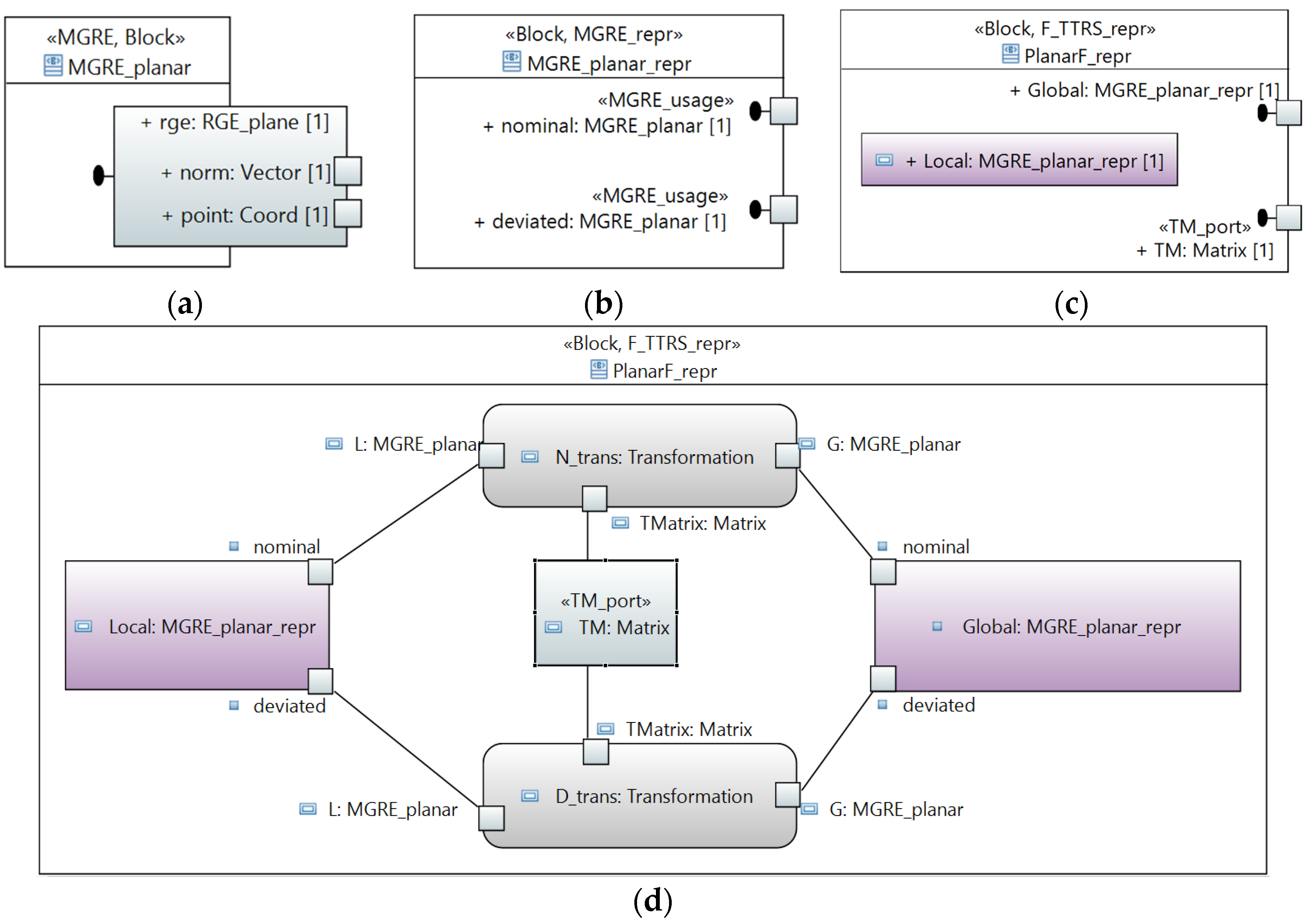 Applsci 13 03794 g011