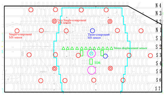 Investigation of the Microseismic Response Characteristics
