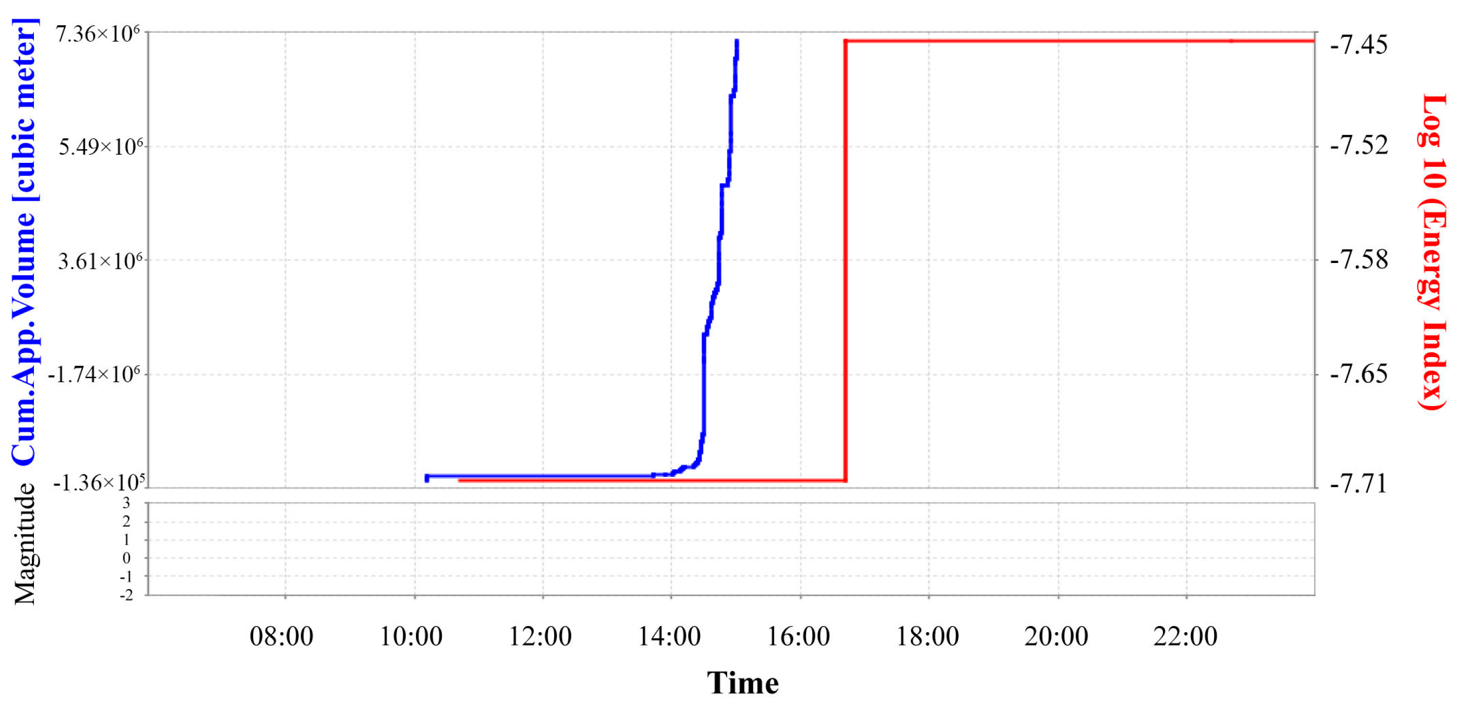 Applsci 13 03796 g009 Applsci 13 03796 g009