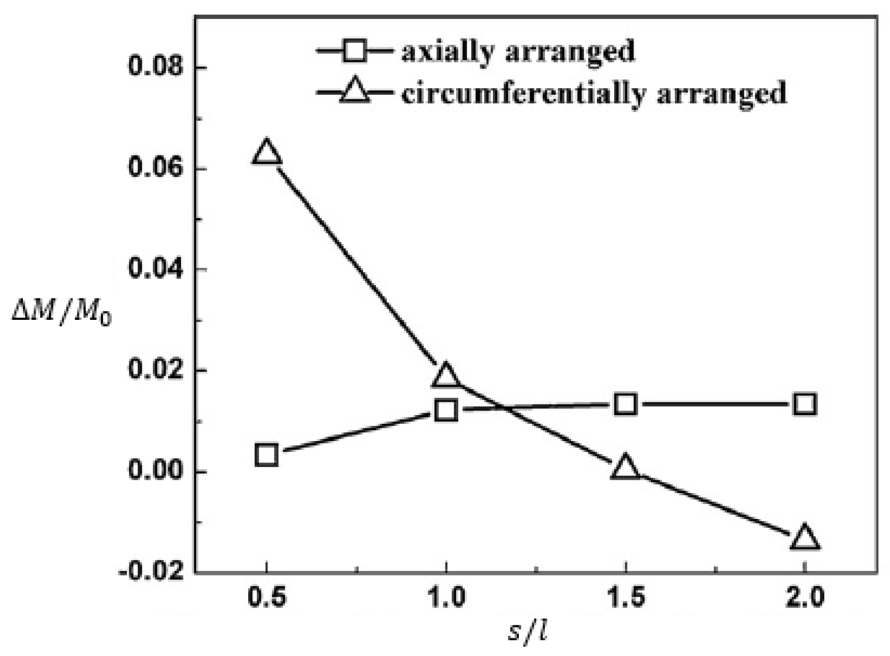 Applsci 13 03799 g010 Applsci 13 03799 g010