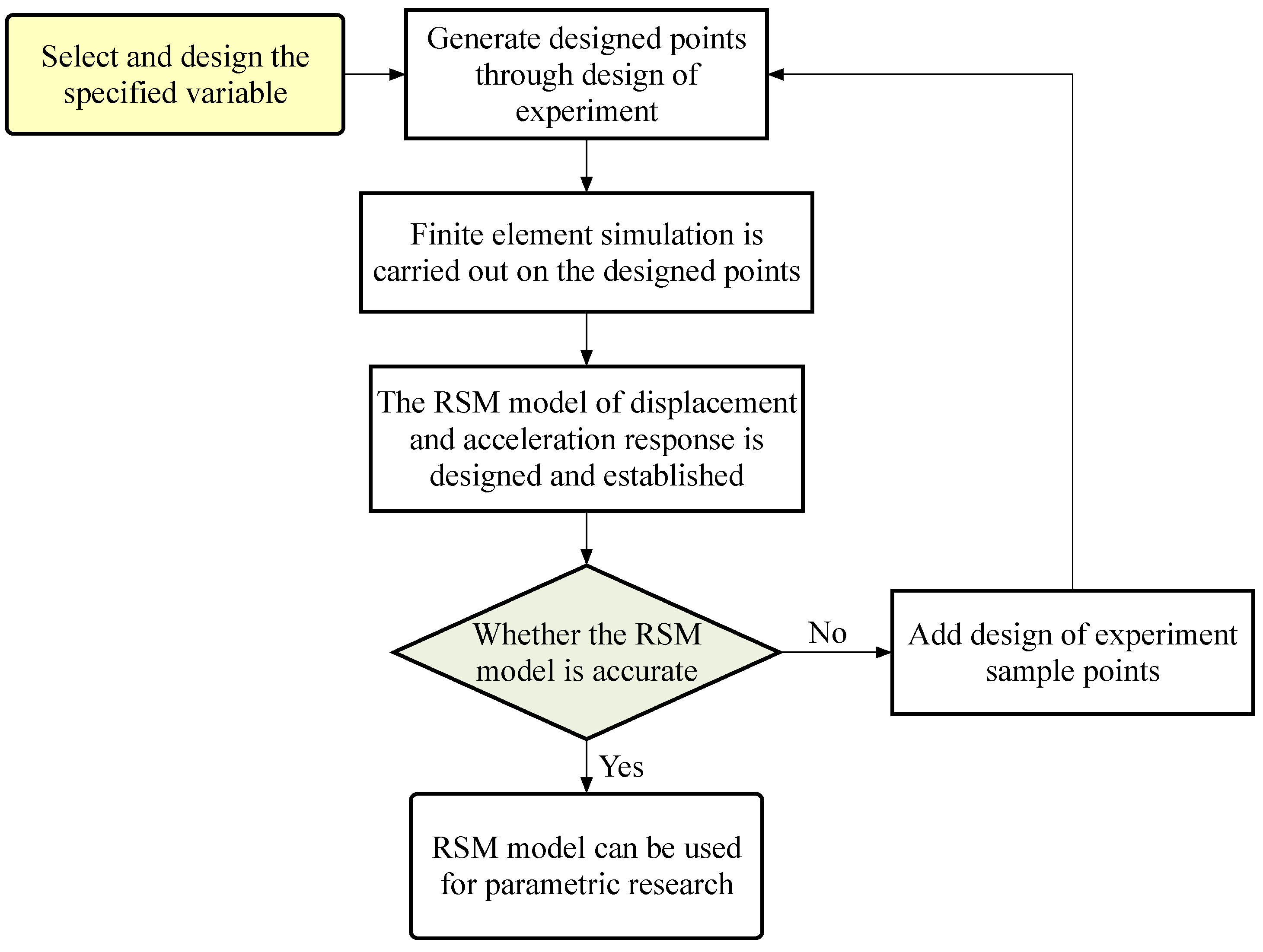 Applsci 13 03800 g002