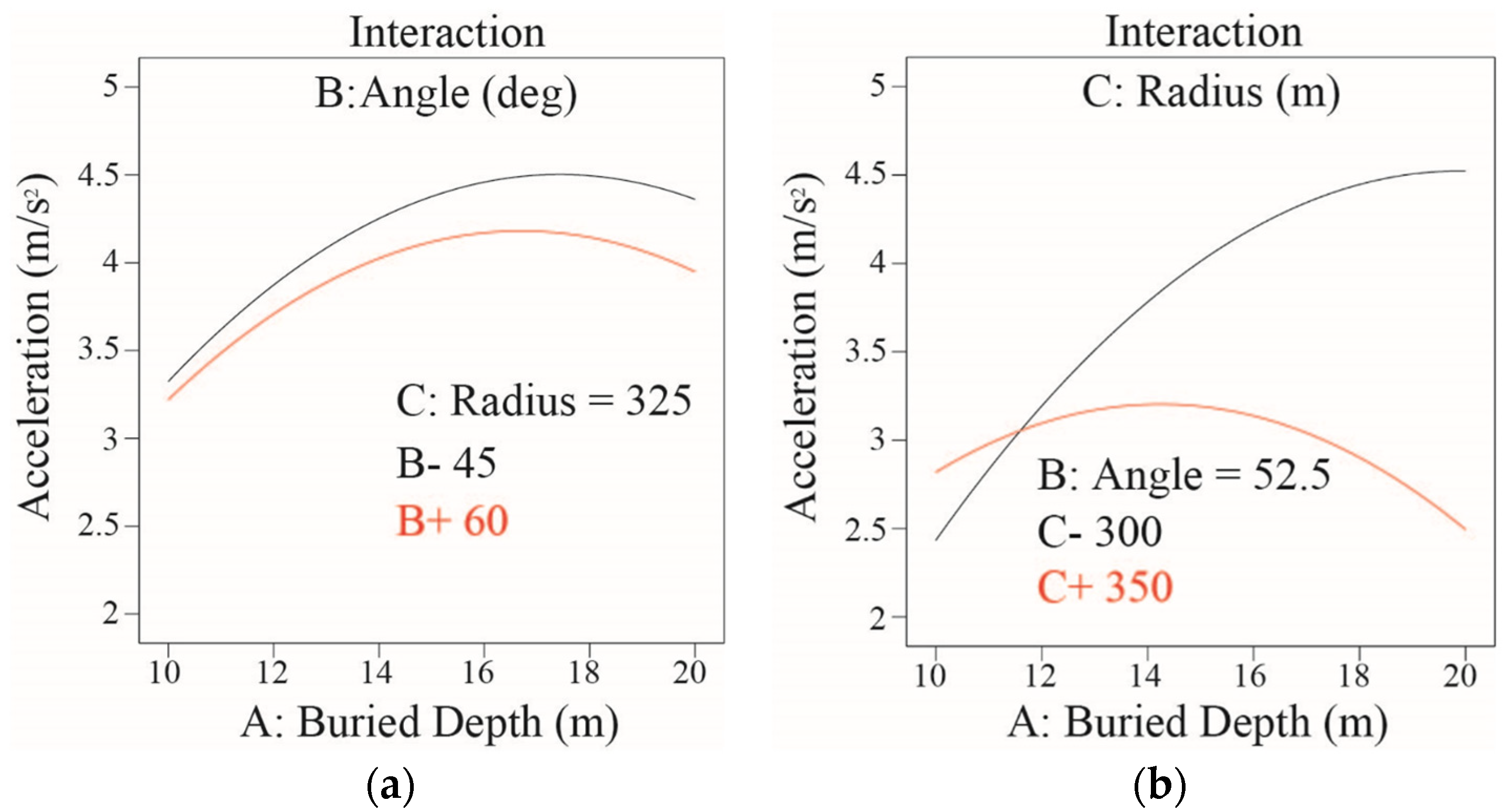 Applsci 13 03800 g006