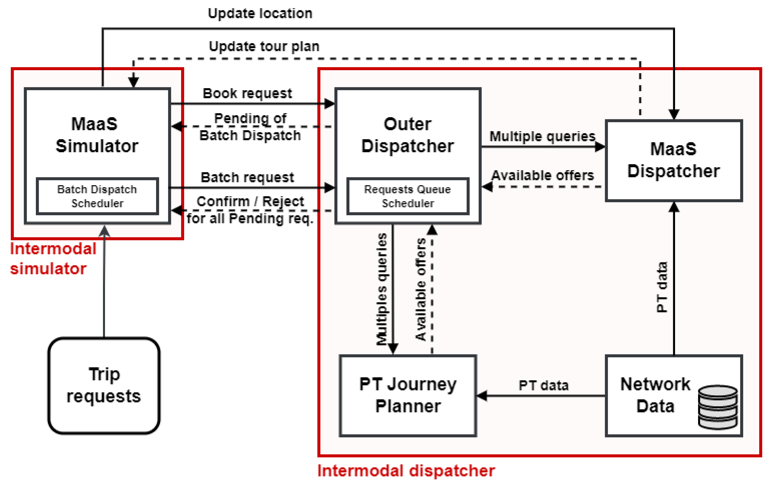 Applsci 13 03803 g002