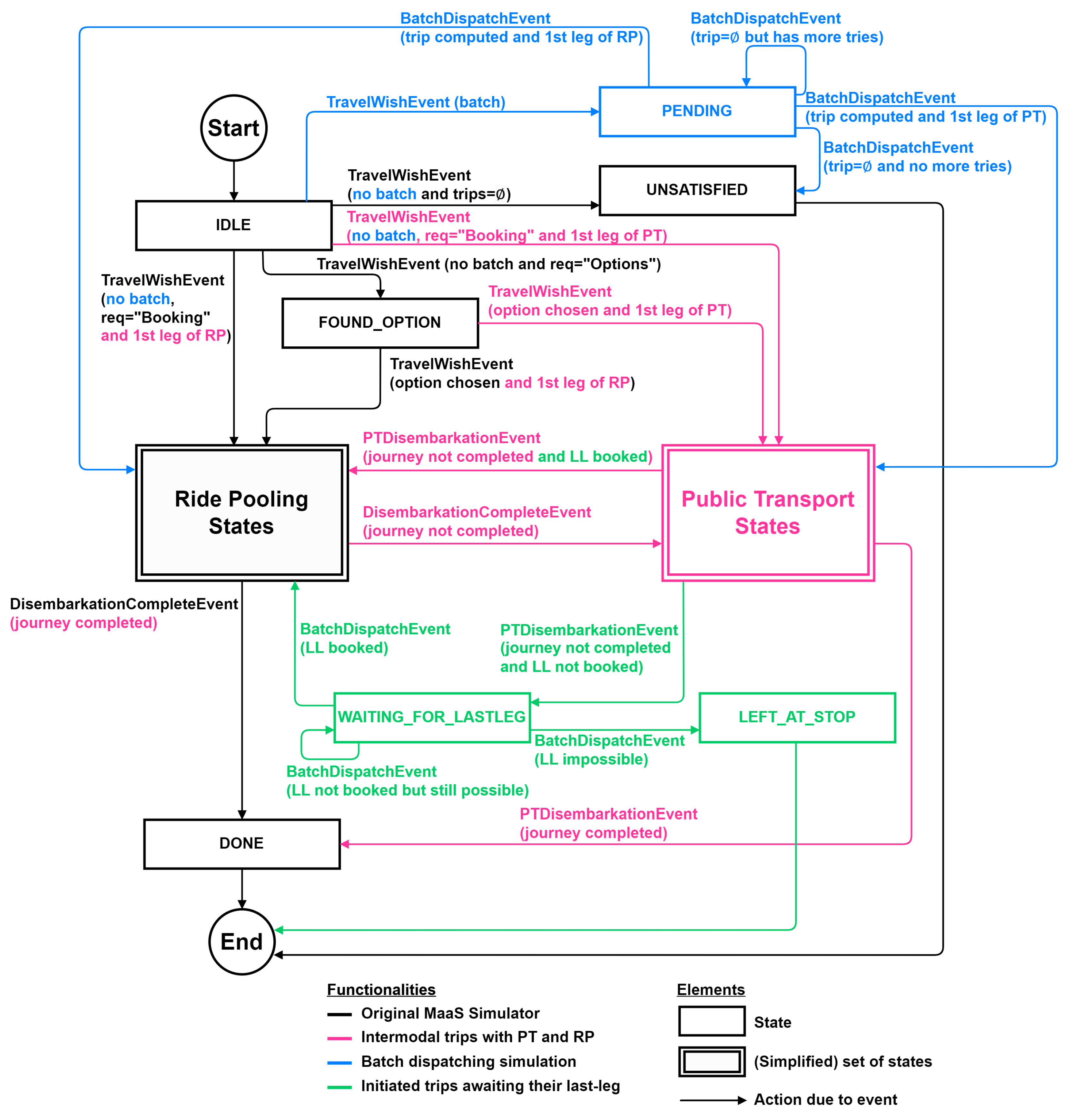 Applsci 13 03803 g003