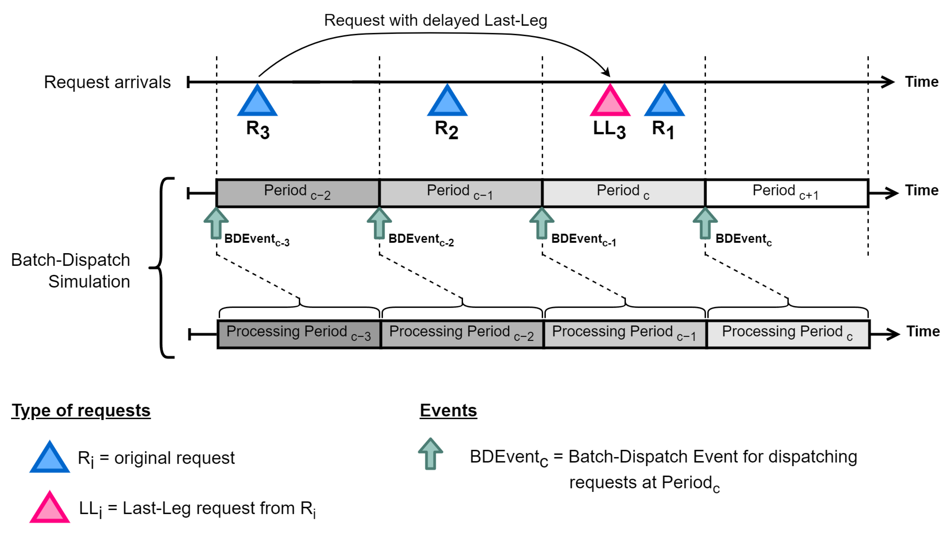 Applsci 13 03803 g004