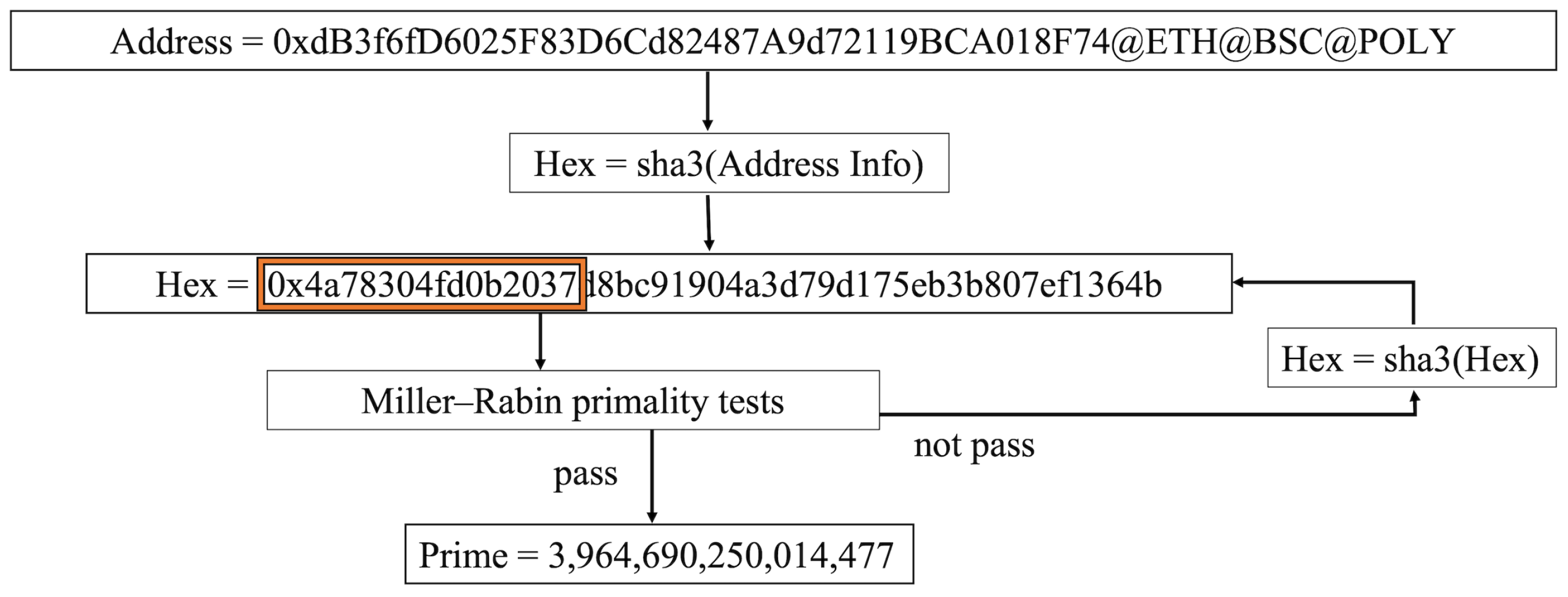Applsci 13 03806 g003