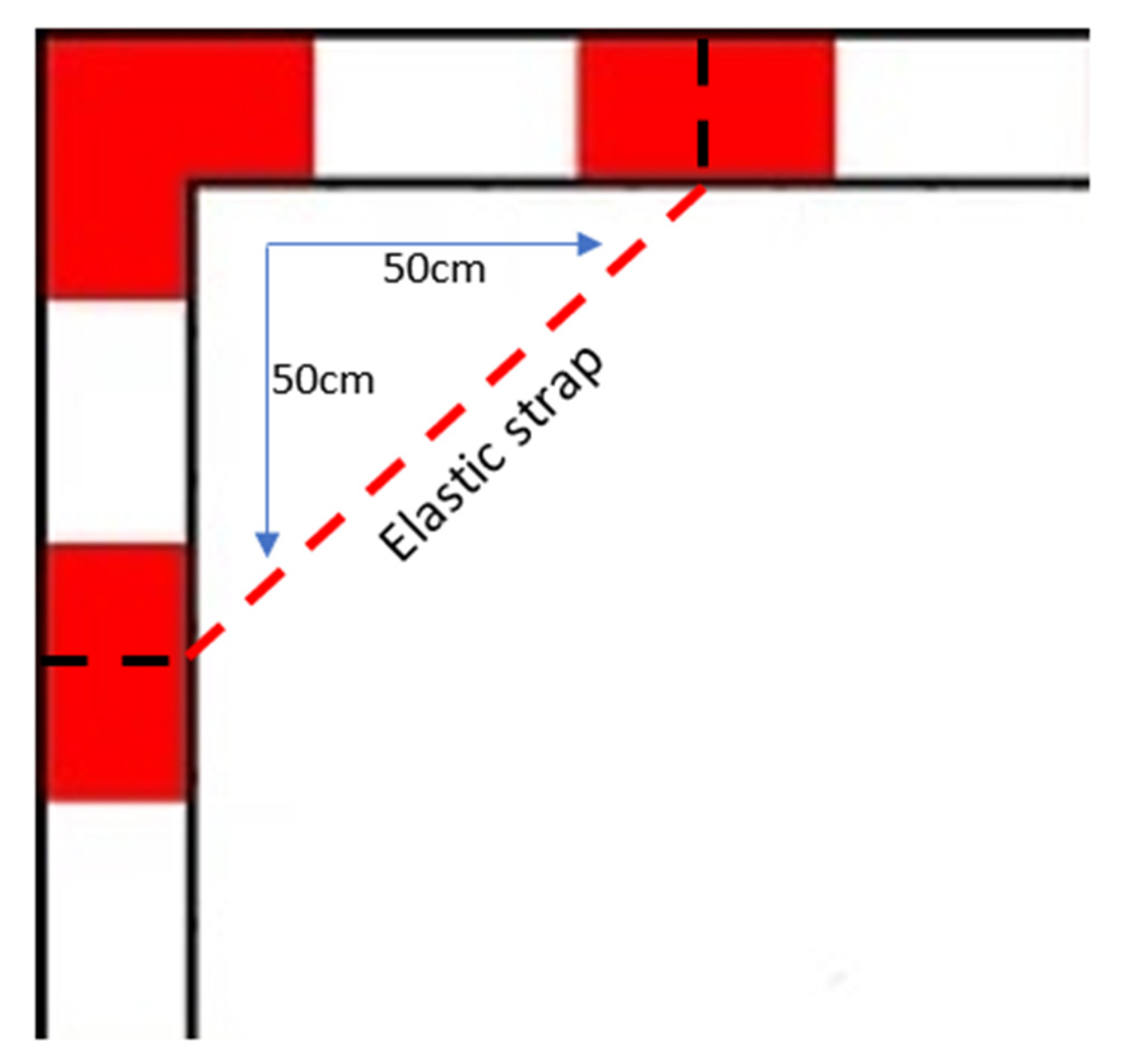Applied Sciences Free FullText Effects of OneStep and ThreeStep