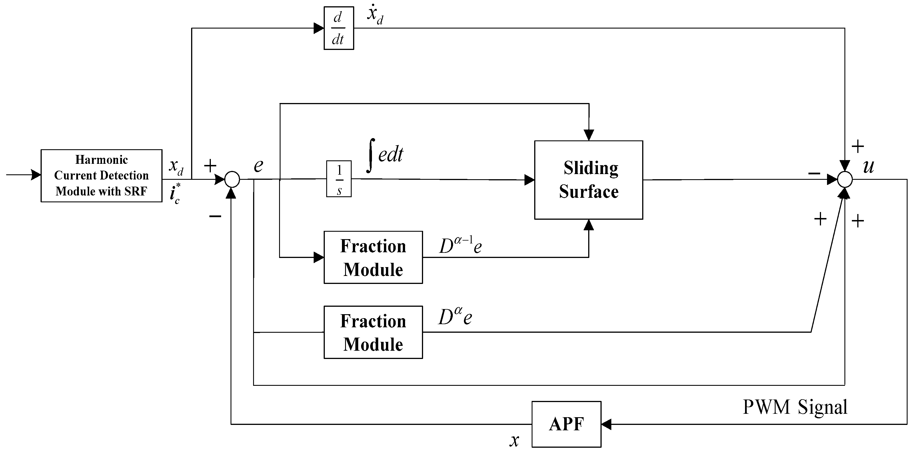 Applsci 13 03815 g003
