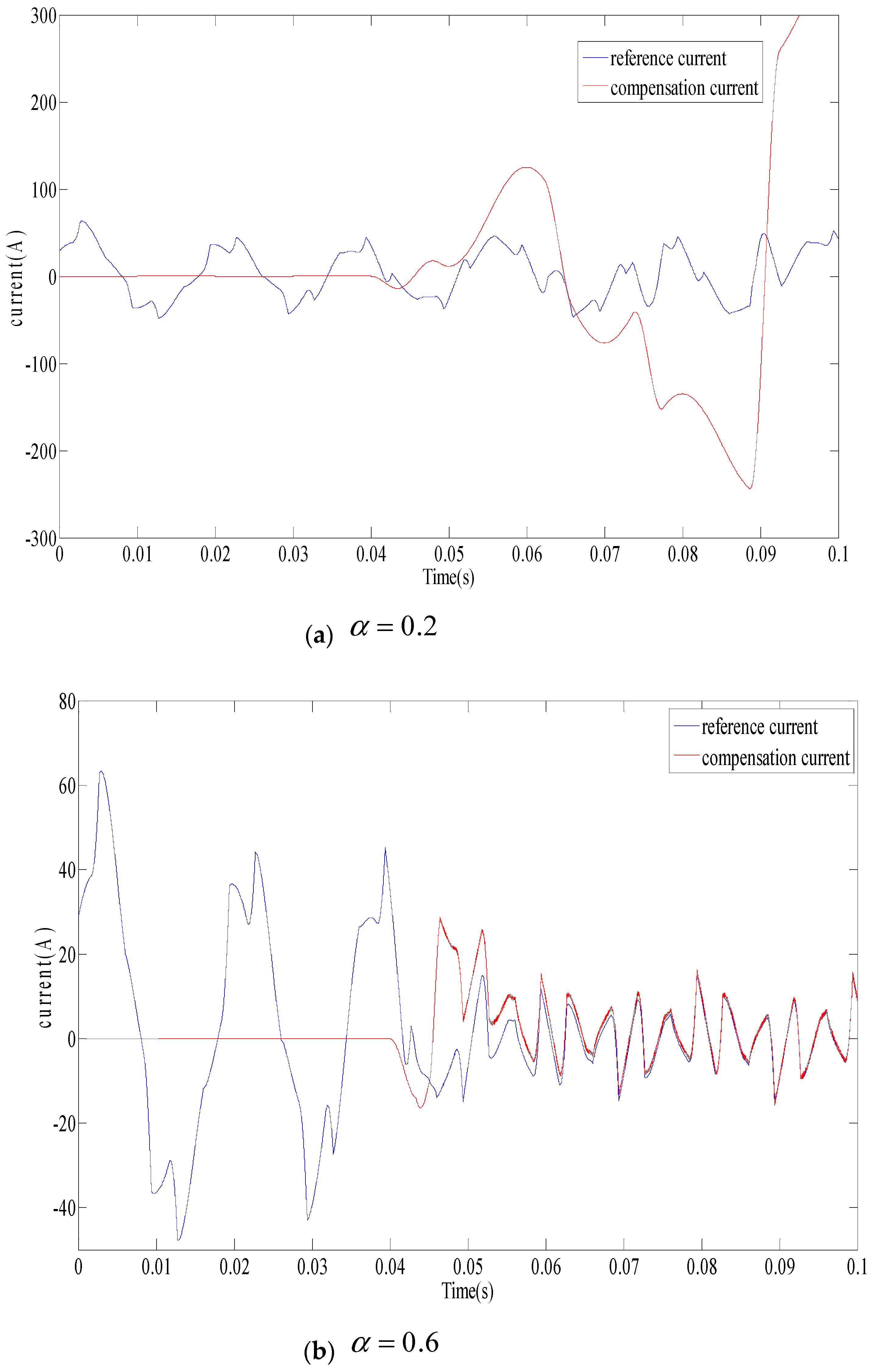 Applsci 13 03815 g005a